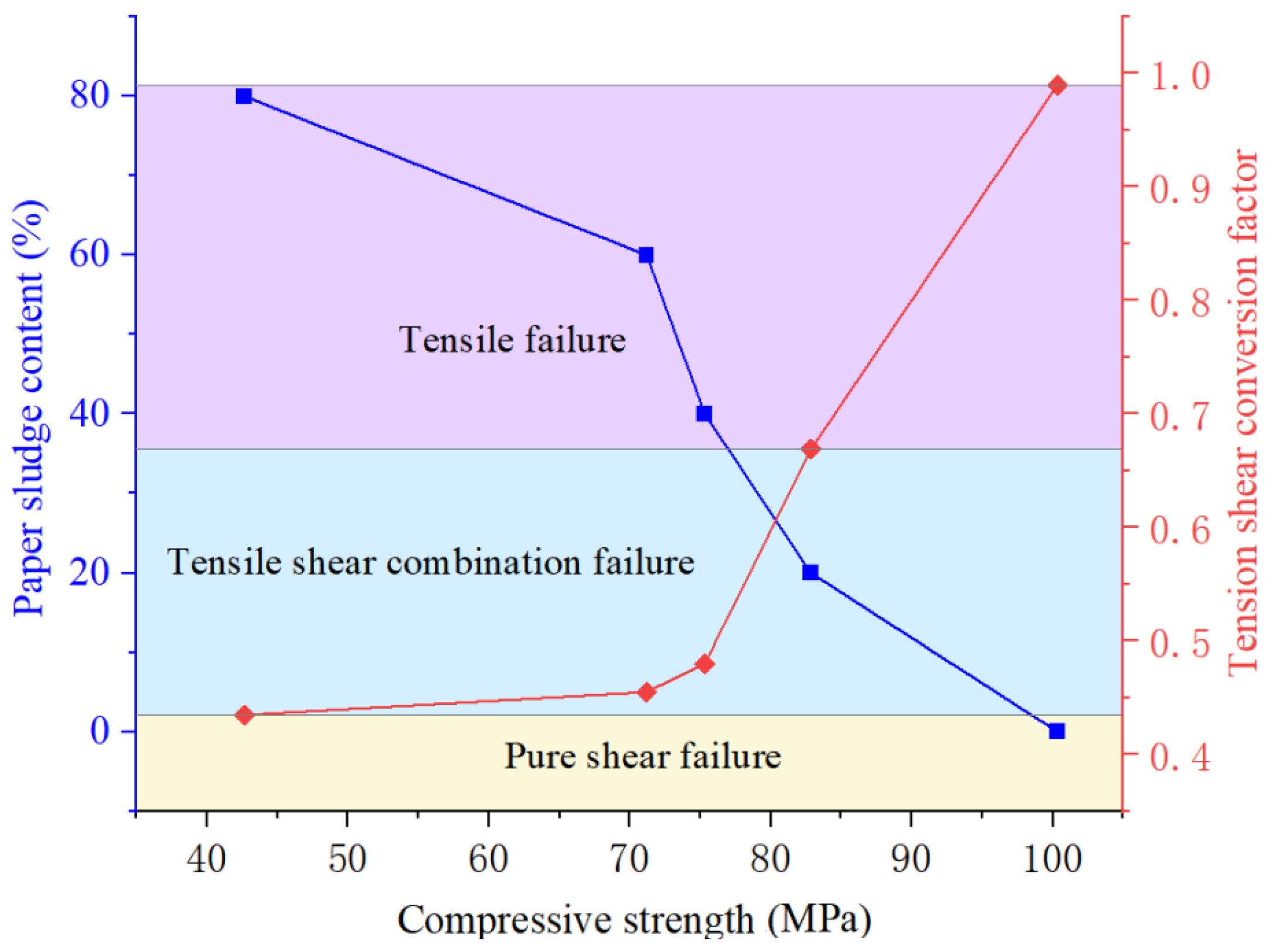 Sustainability 15 13051 g010