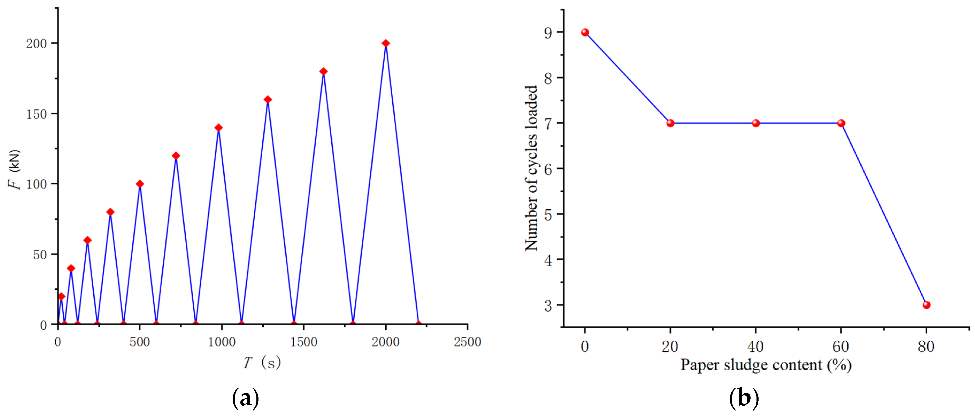 Sustainability 15 13051 g011