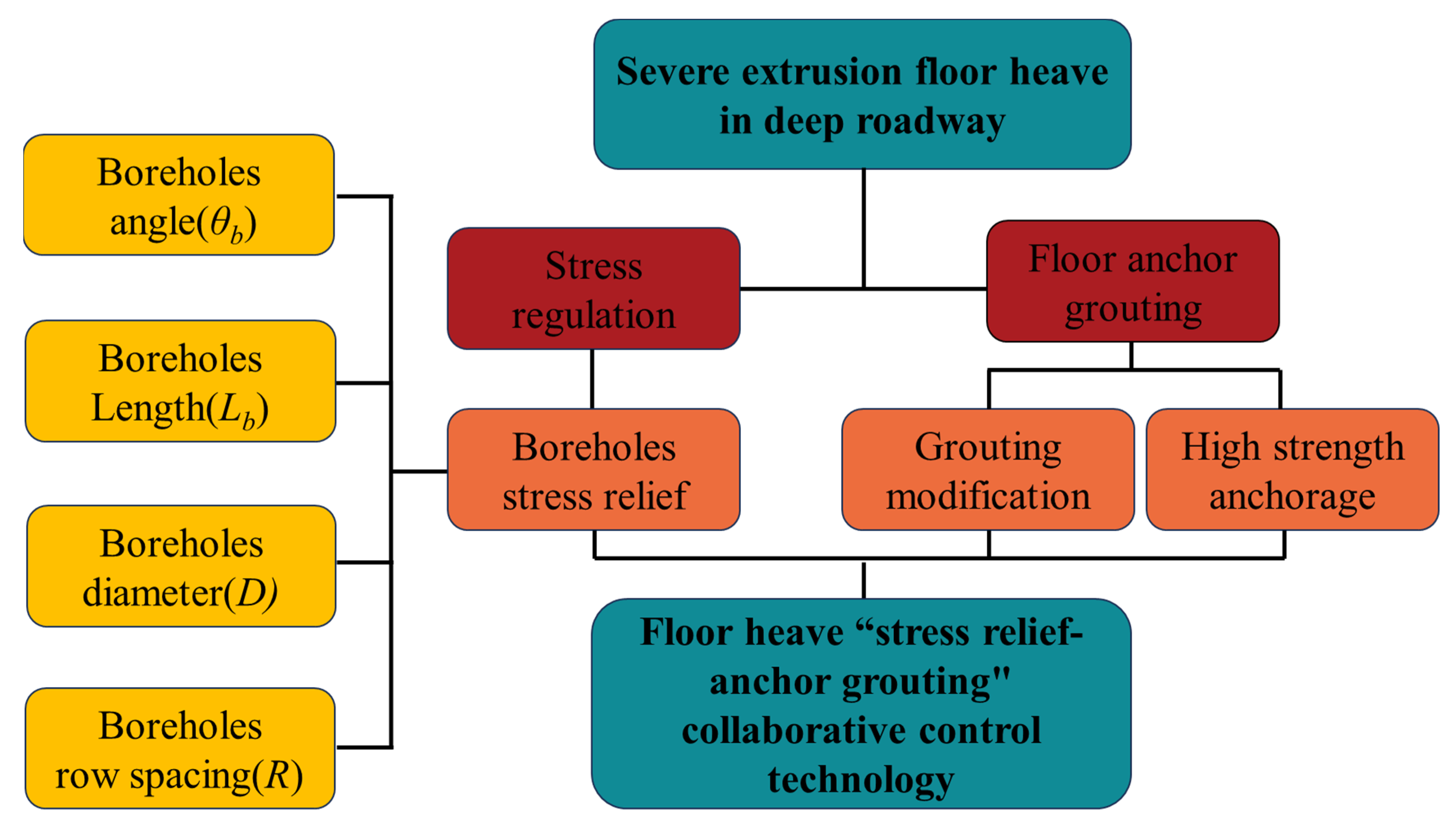 Sustainability 15 13053 g005