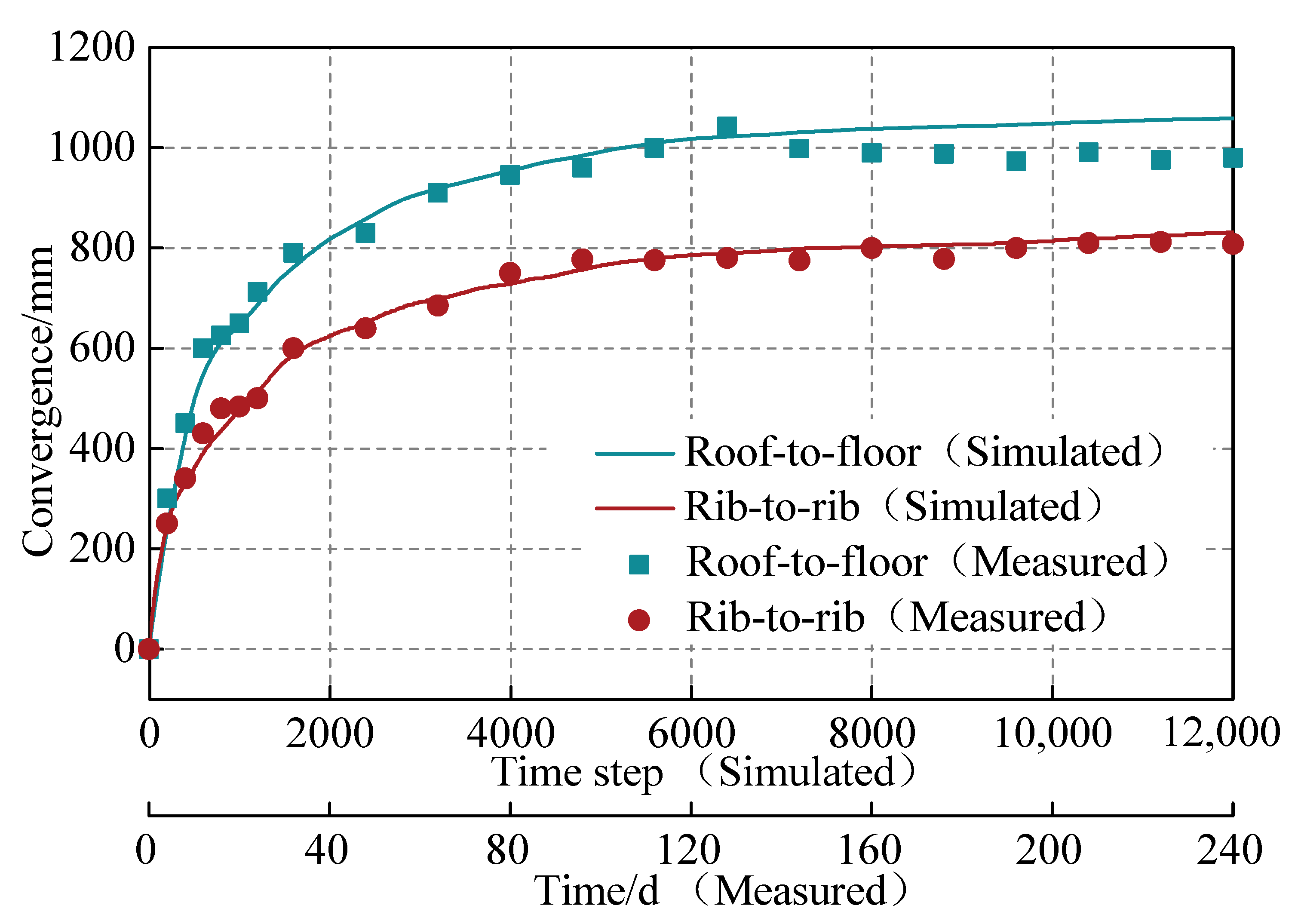 Sustainability 15 13053 g008