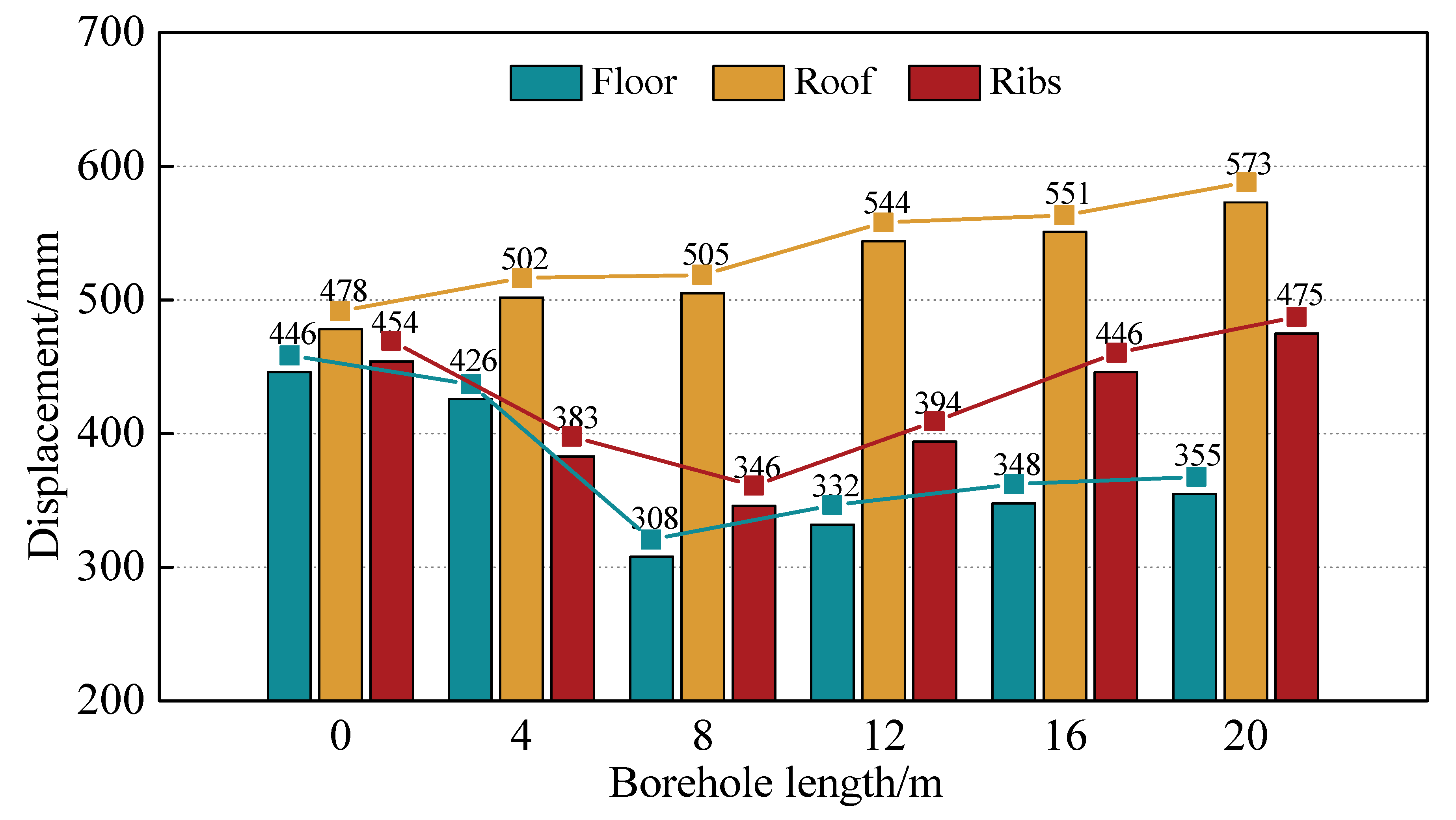 Sustainability 15 13053 g012