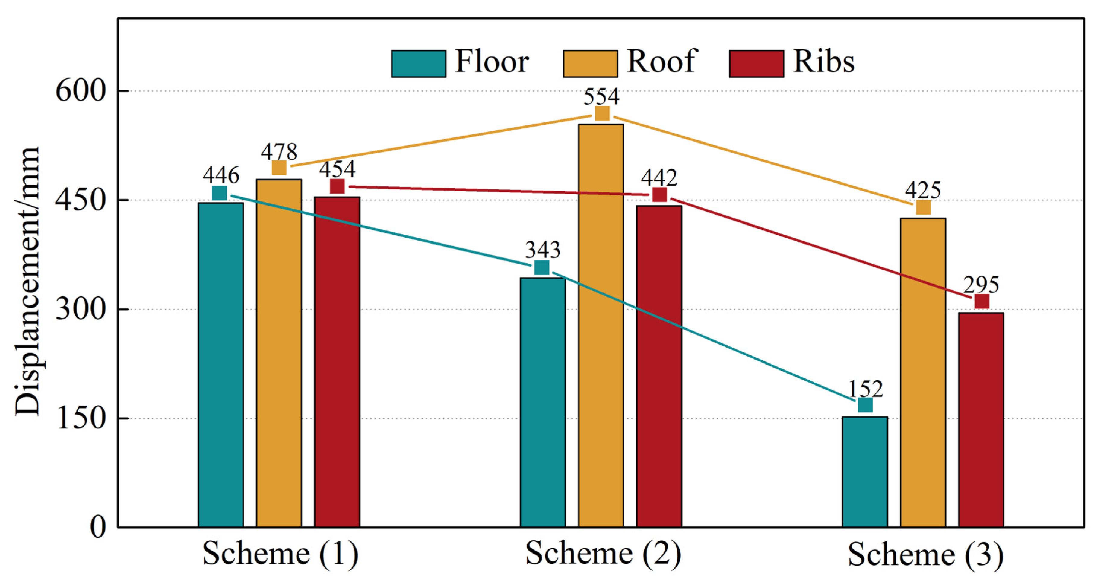 Sustainability 15 13053 g016