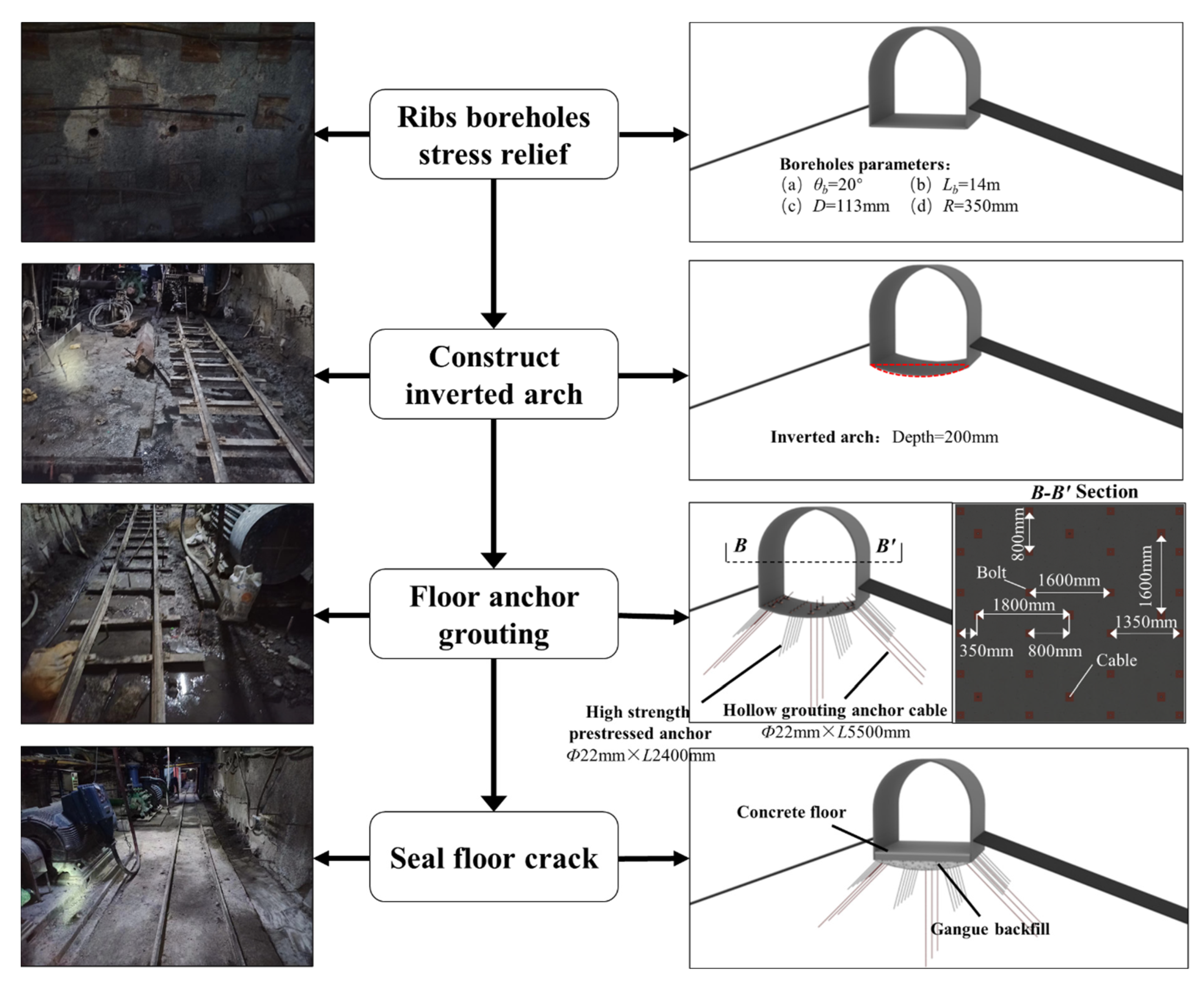 Sustainability 15 13053 g018