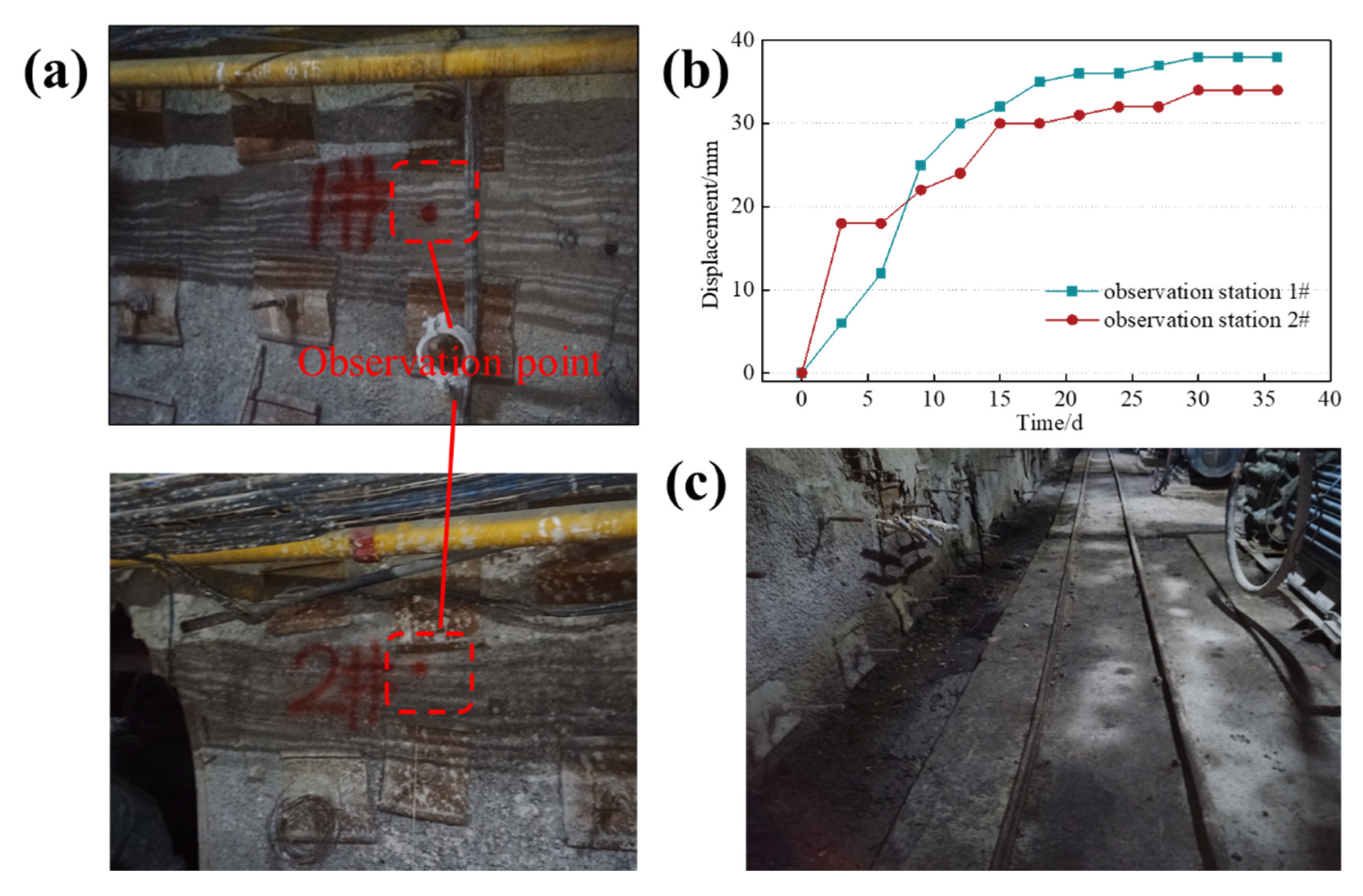 Sustainability 15 13053 g021