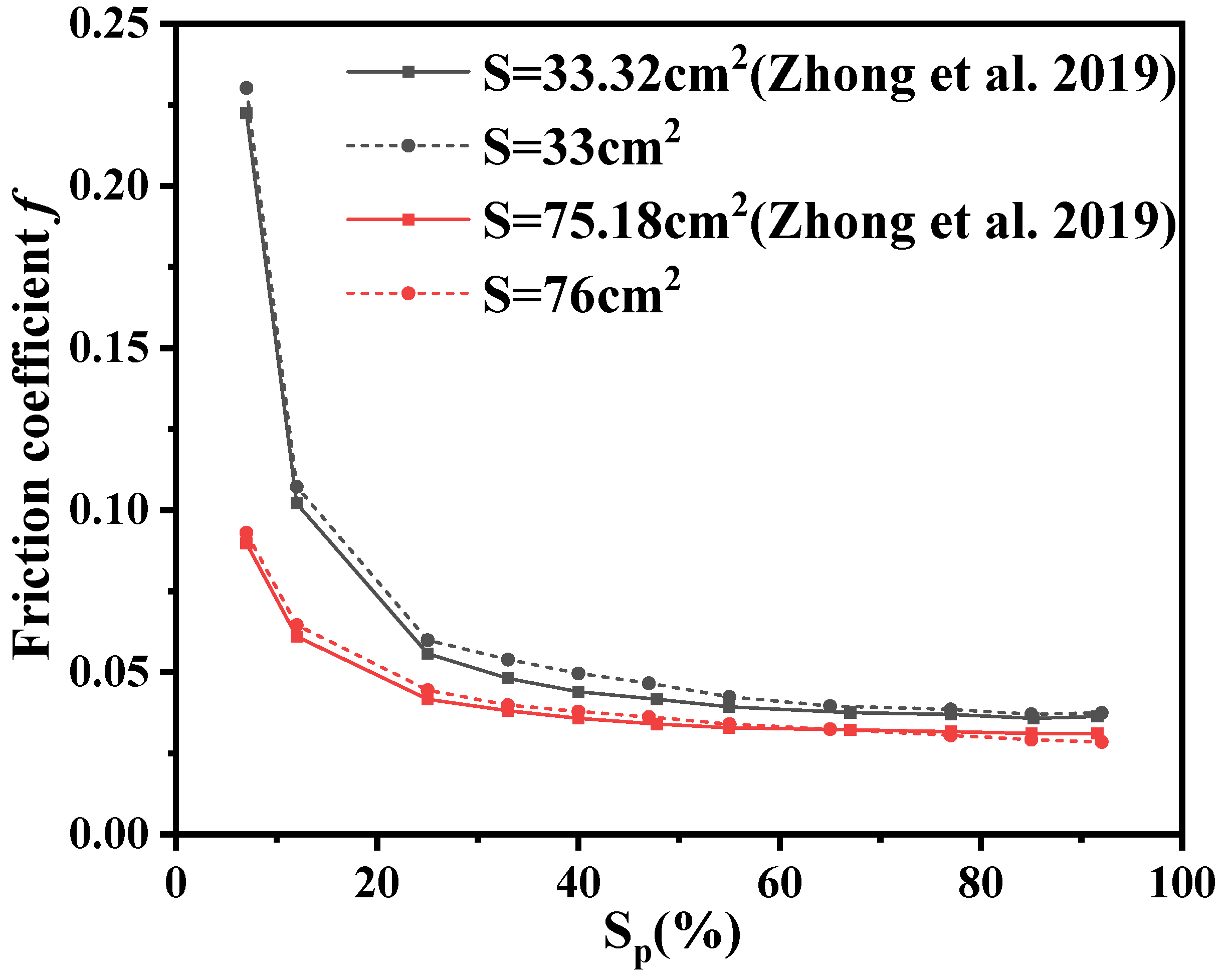 Sustainability 15 13054 g003