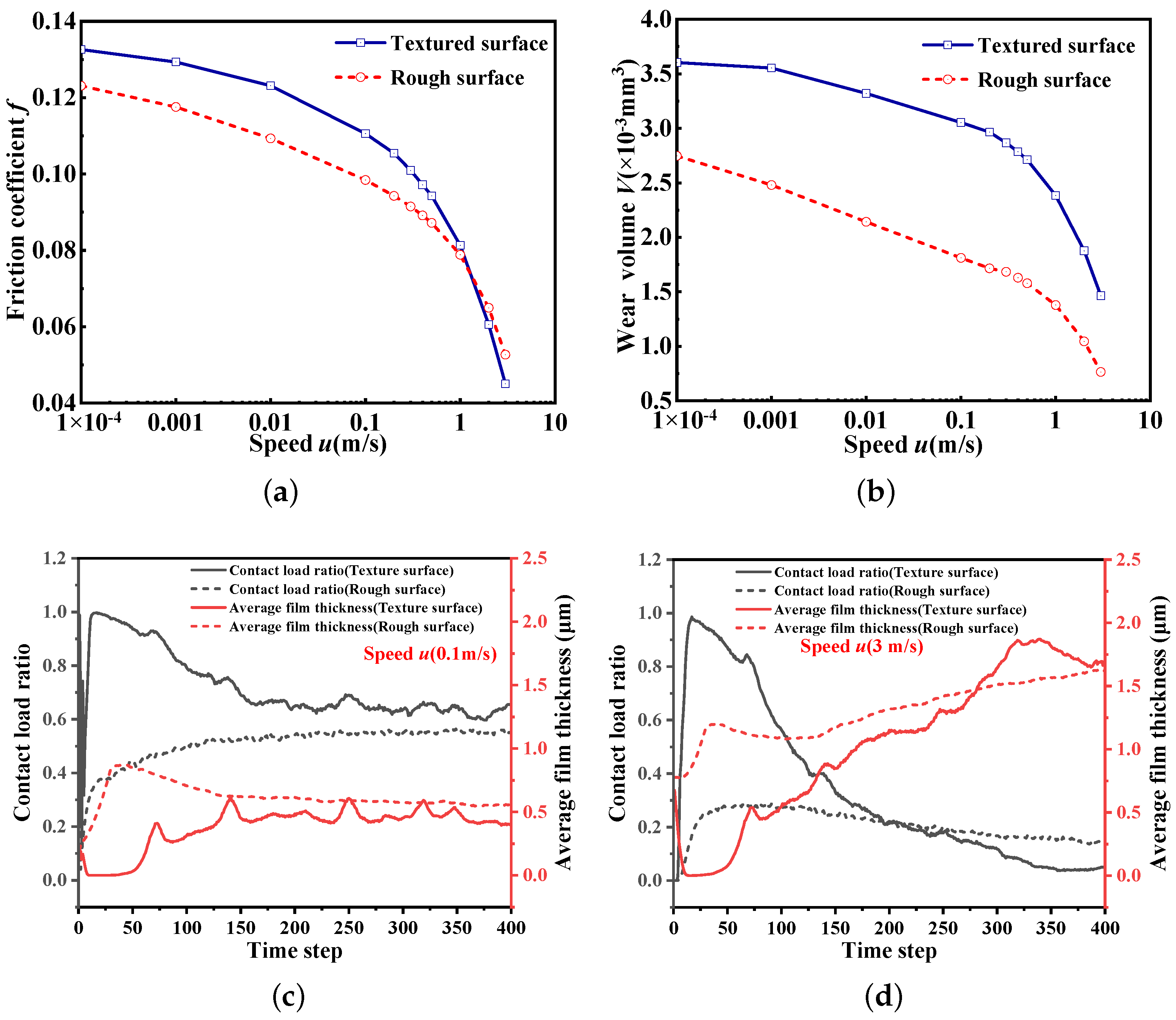 Sustainability 15 13054 g004