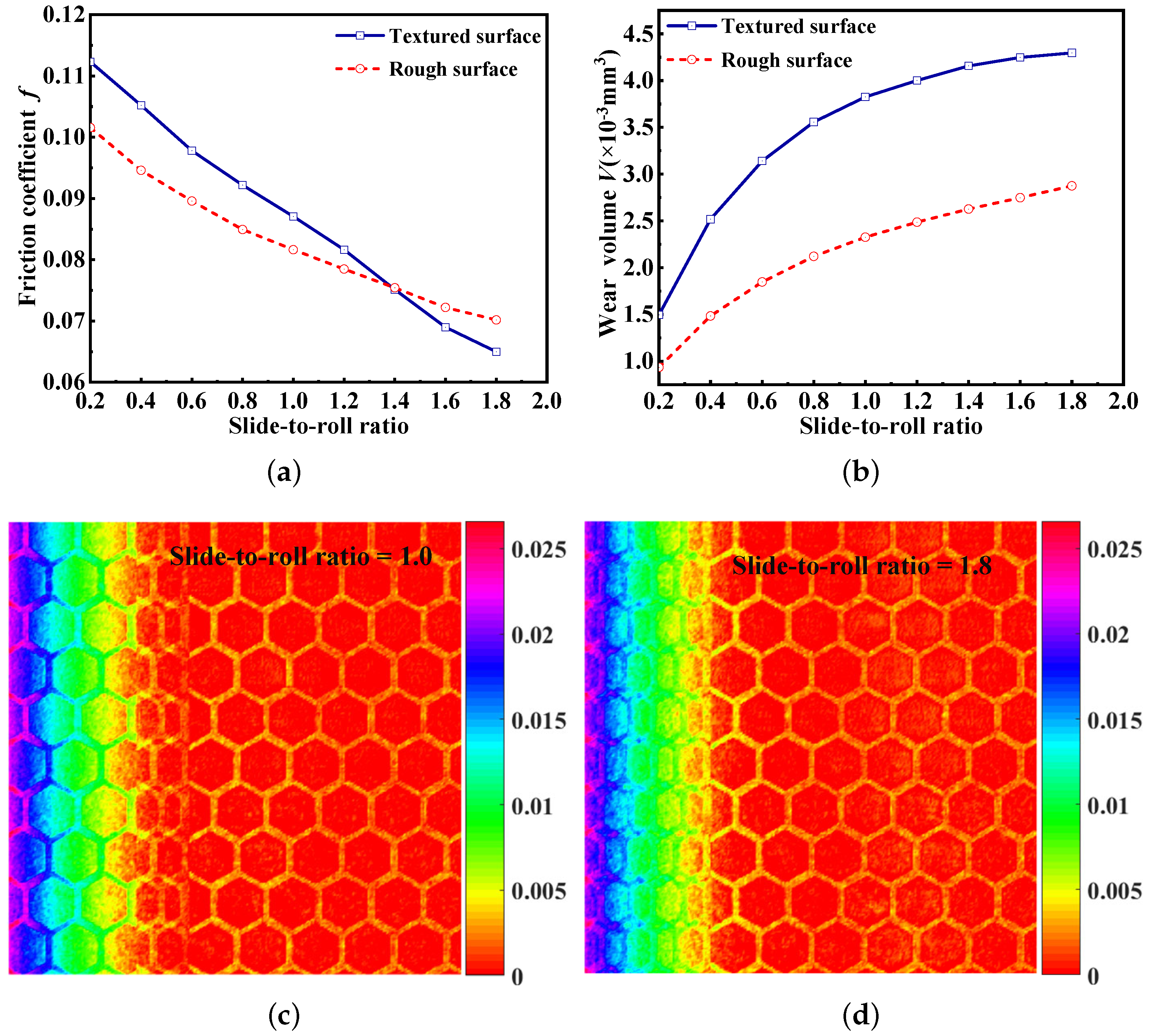 Sustainability 15 13054 g005