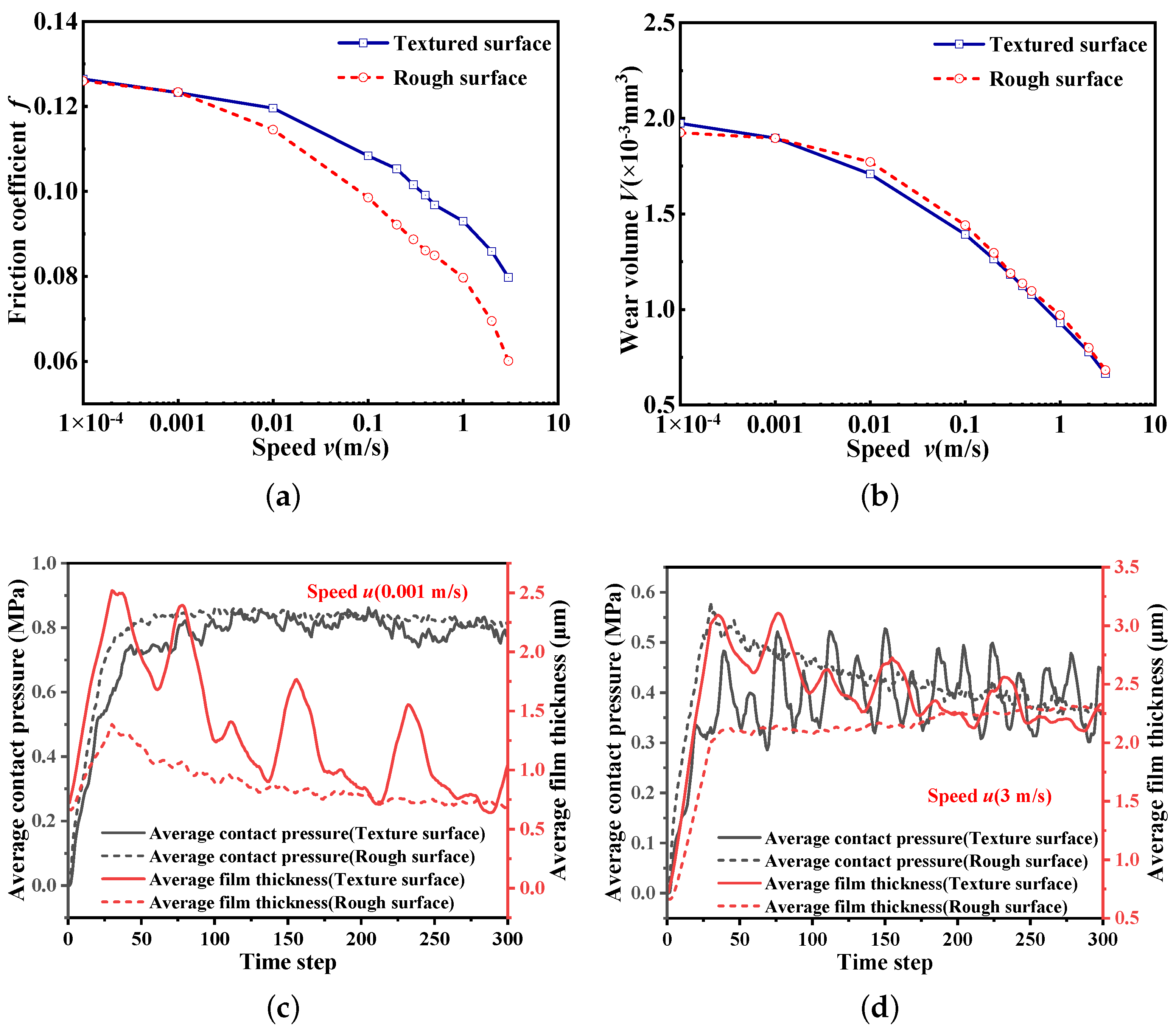 Sustainability 15 13054 g009