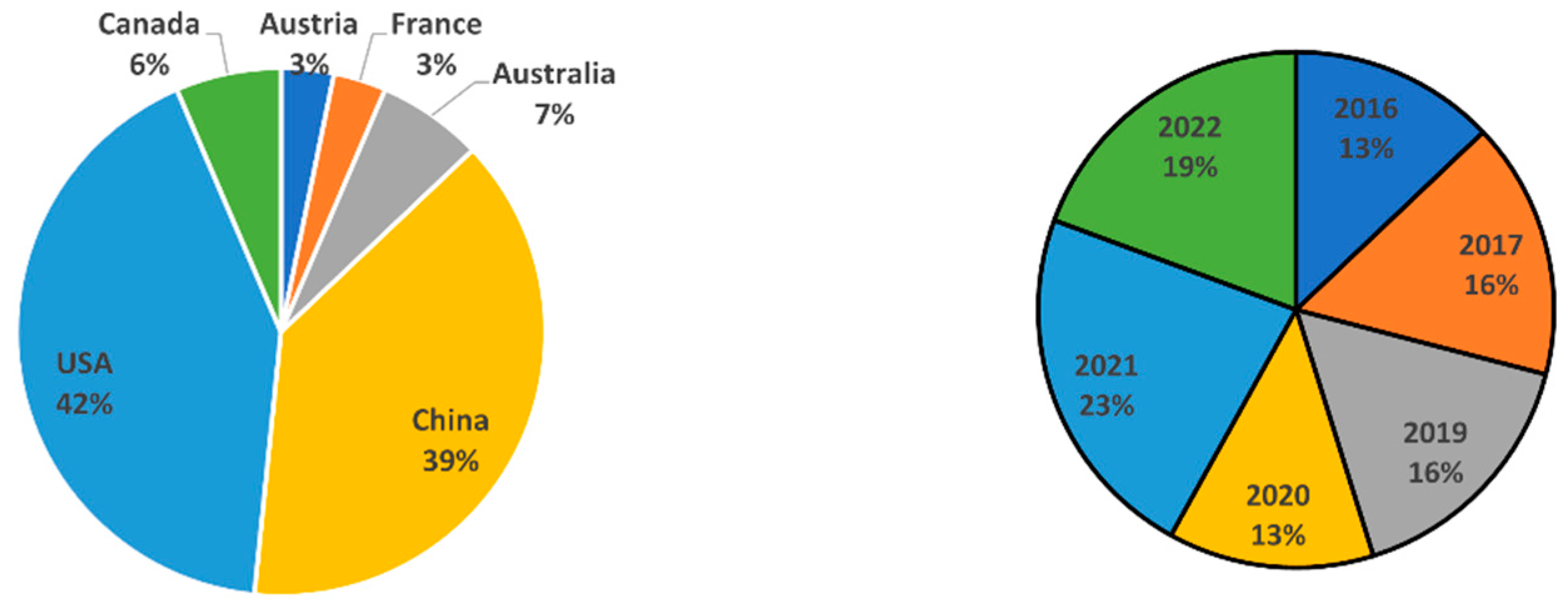 Sustainability 15 13056 g003