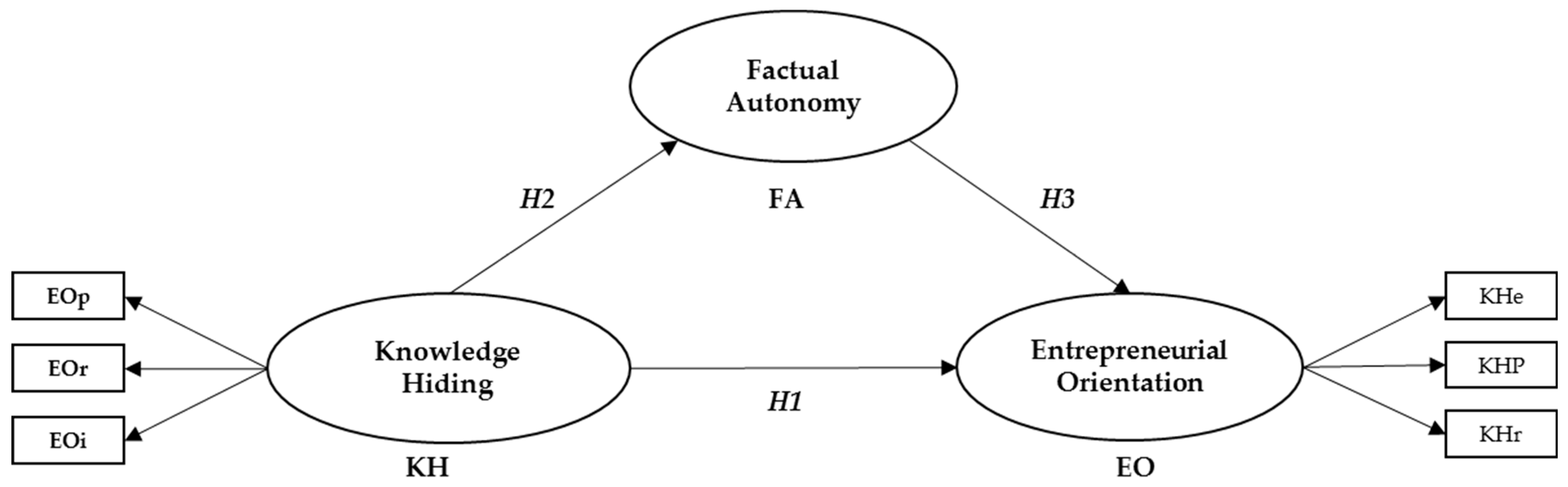Sustainability 15 13057 g001