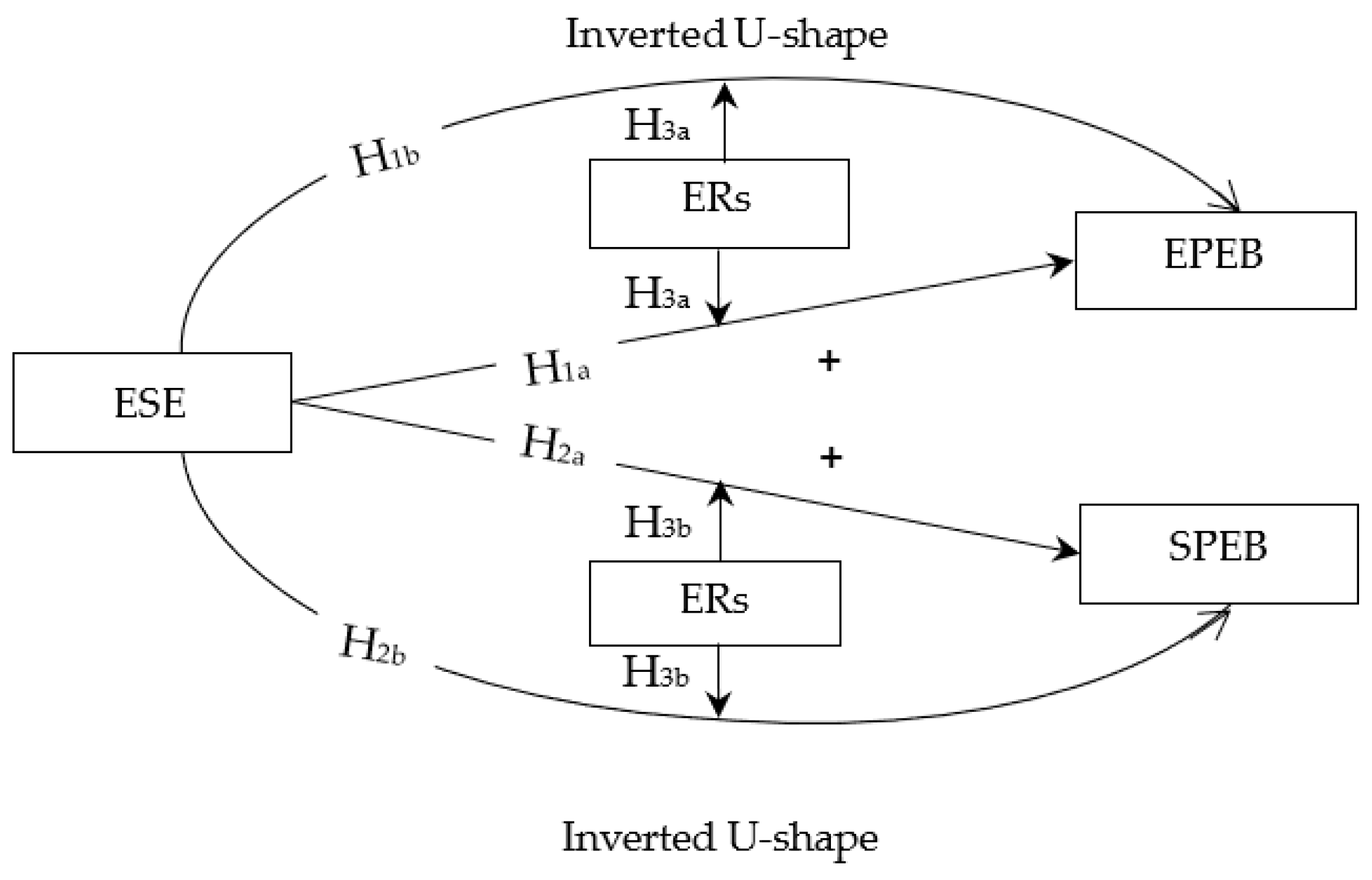 Sustainability 15 13058 g001