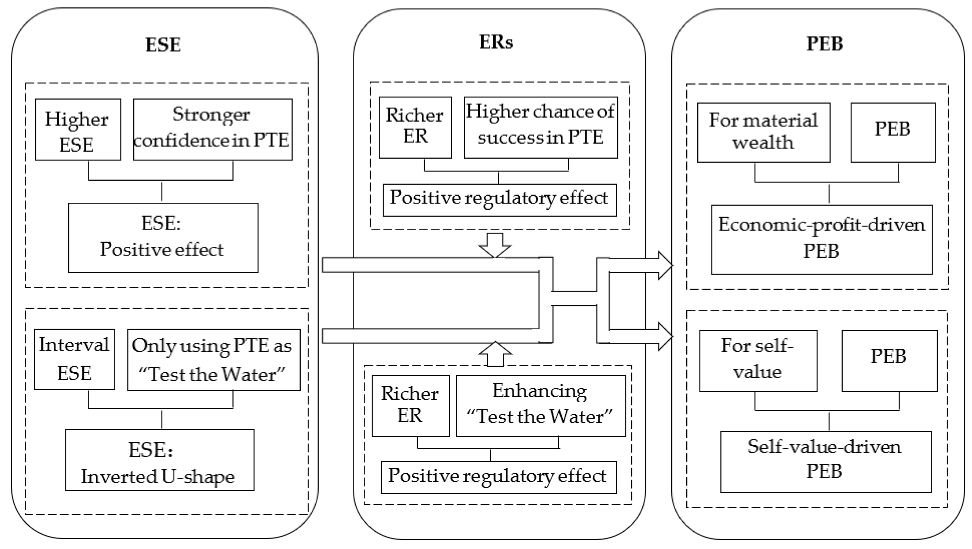 Sustainability 15 13058 g002