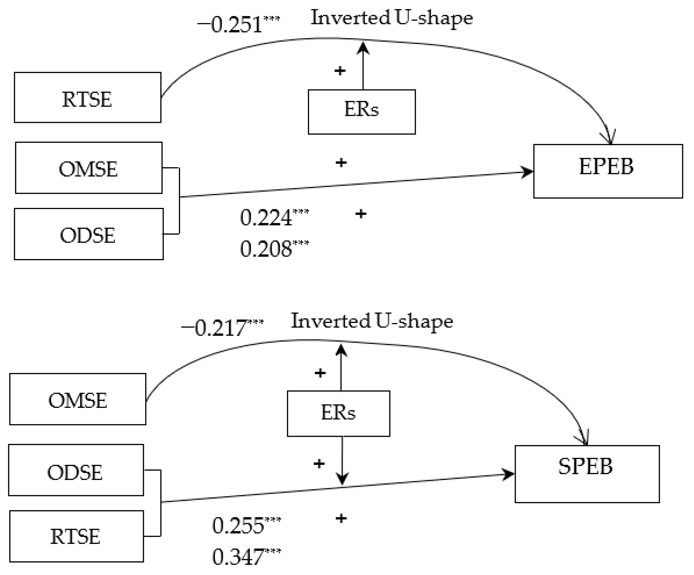 Sustainability 15 13058 g003