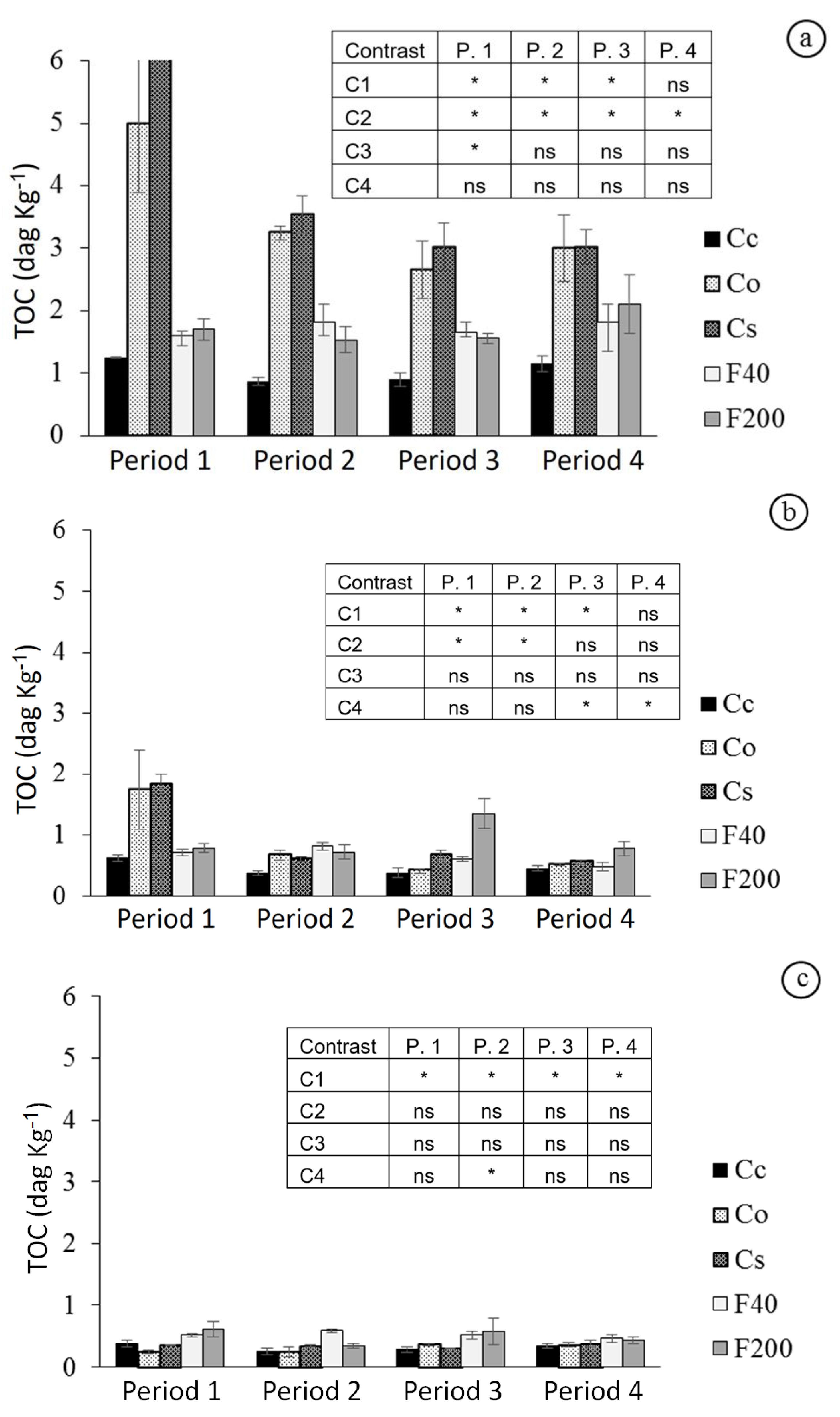 Sustainability 15 13060 g005