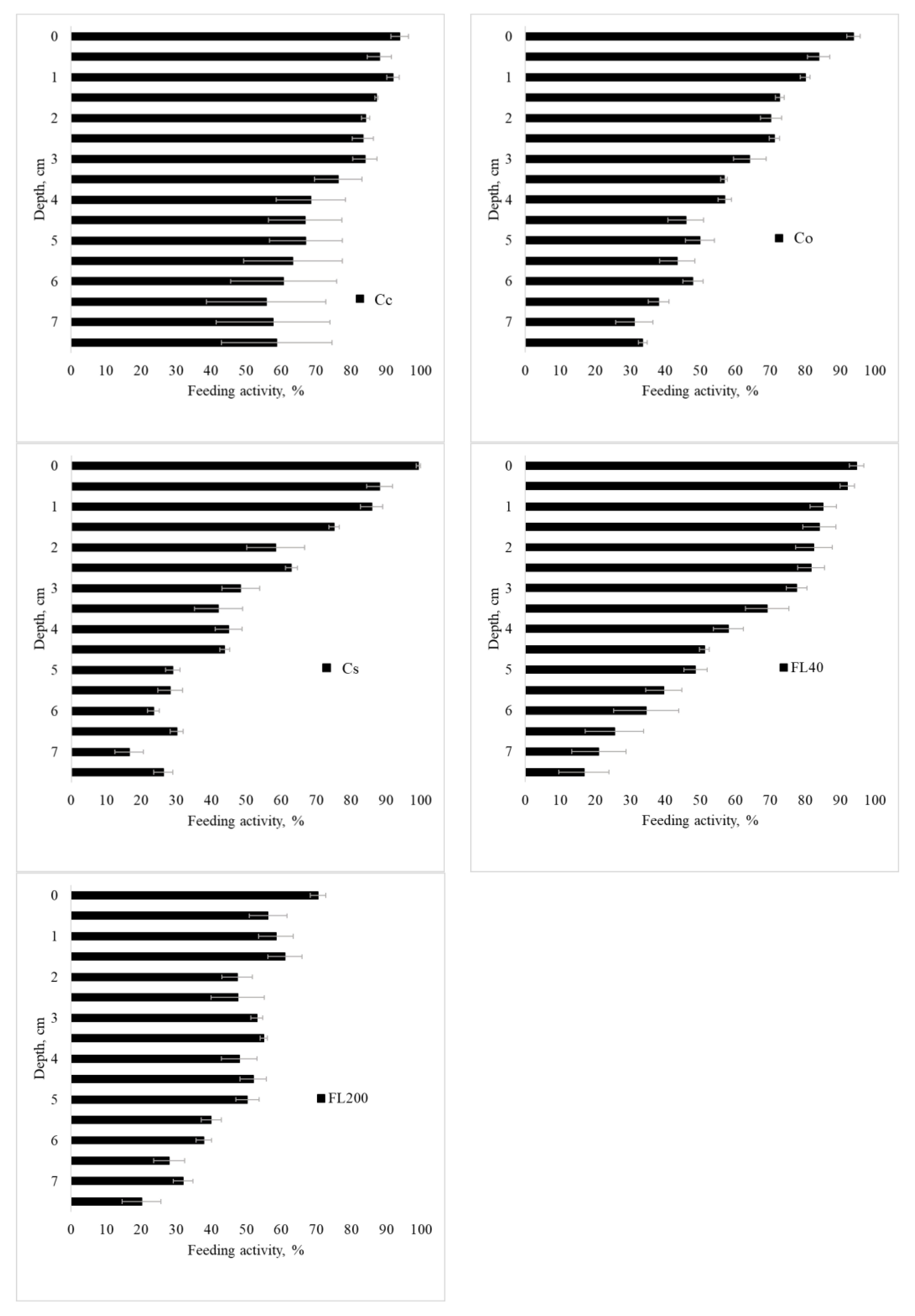 Sustainability 15 13060 g0a4