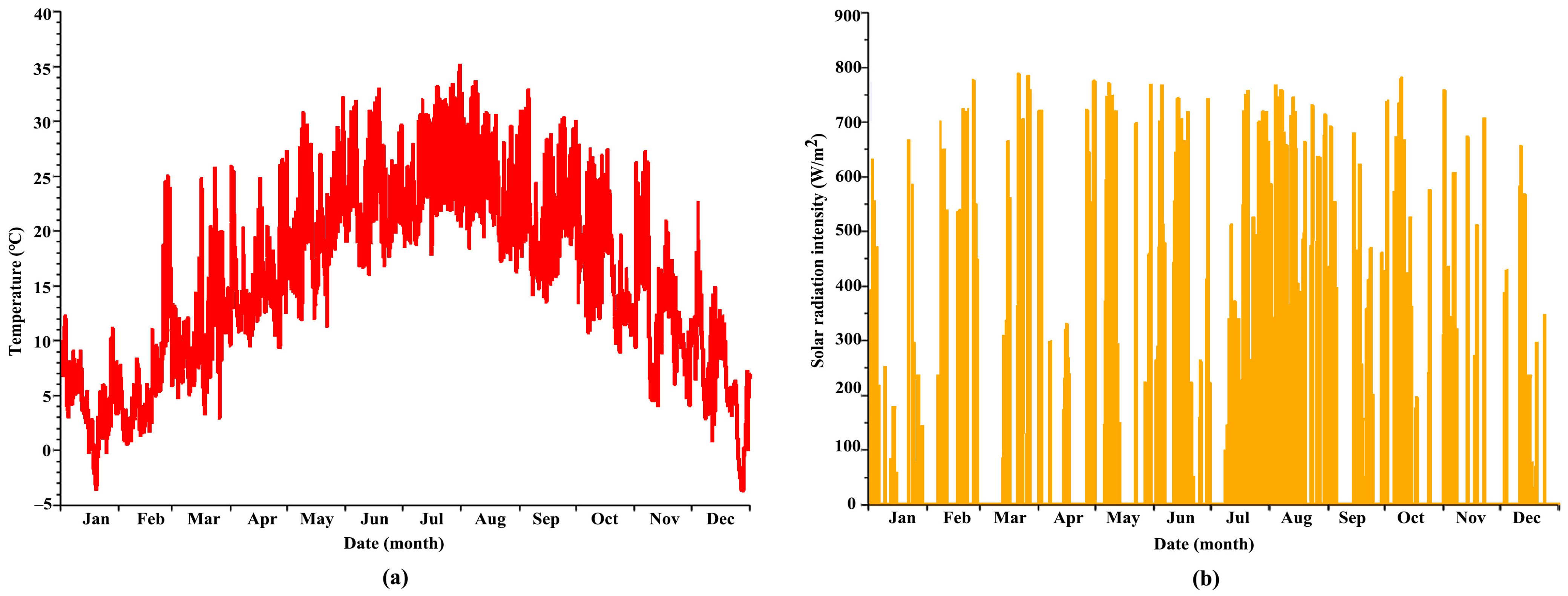 Sustainability 15 13061 g004