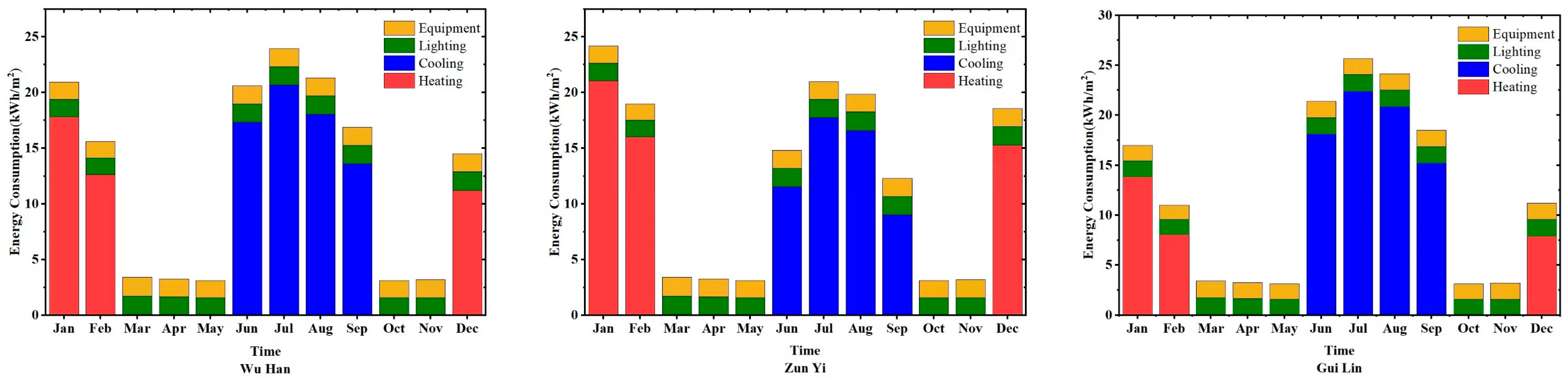 Sustainability 15 13061 g007