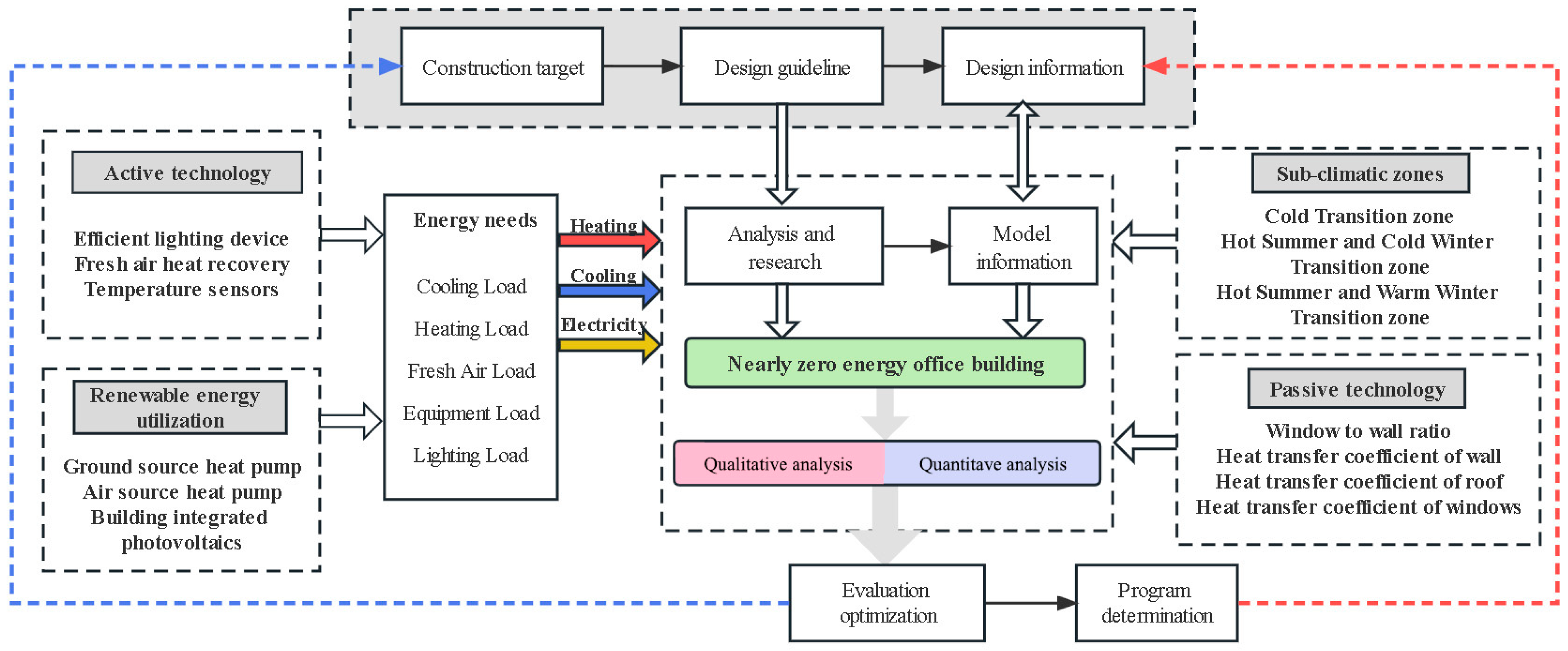 Sustainability 15 13061 g008