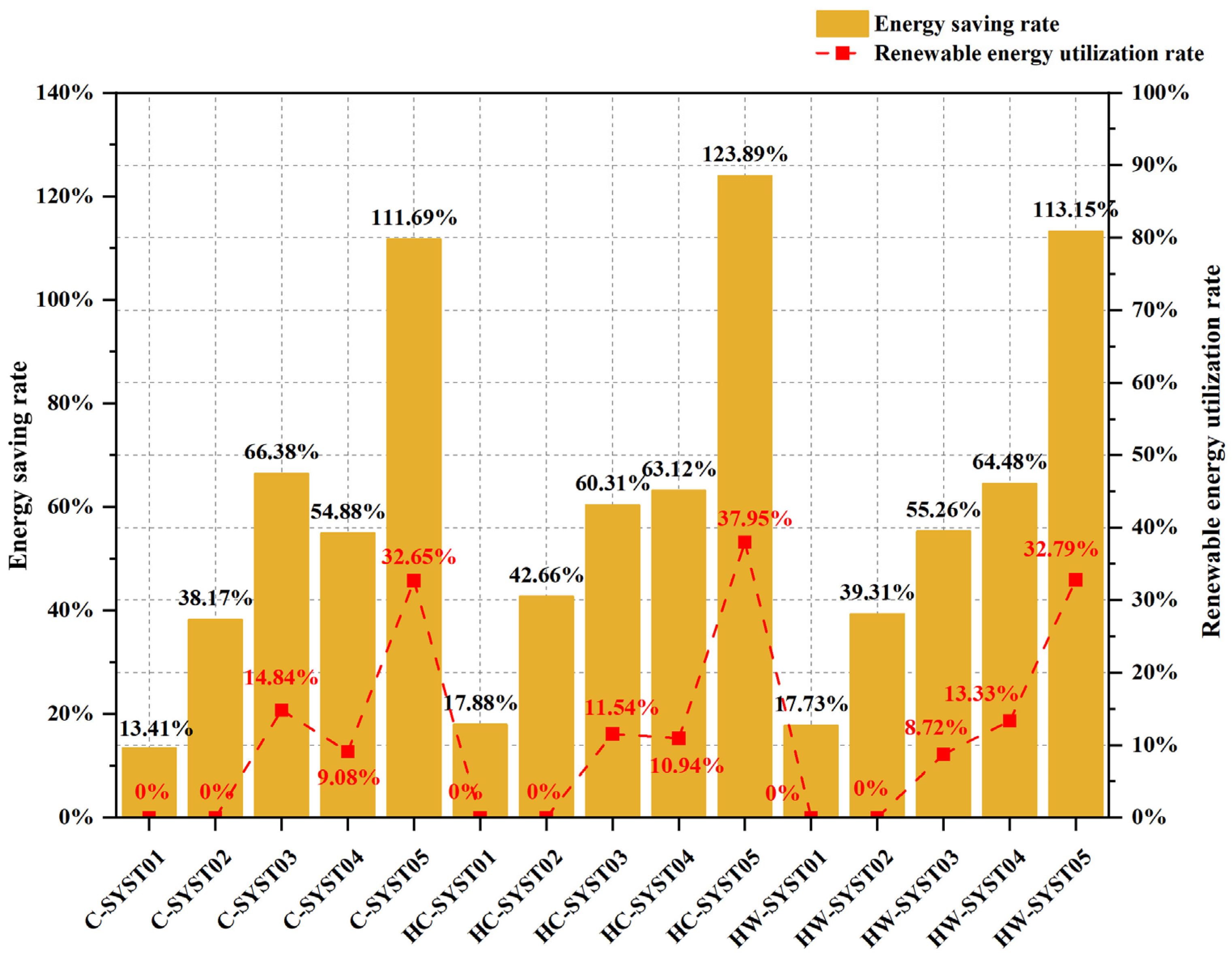 Sustainability 15 13061 g009
