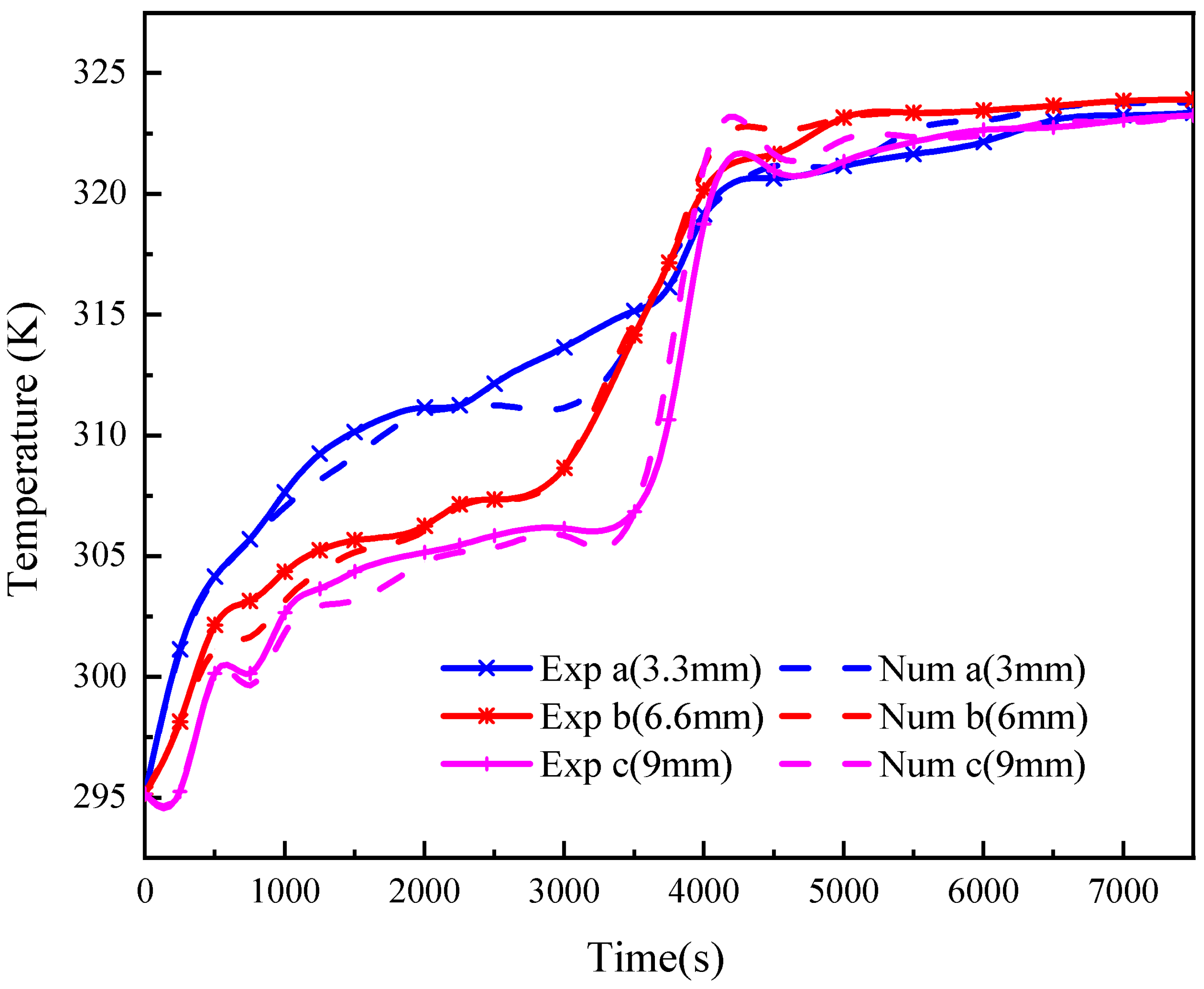 Sustainability 15 13062 g005