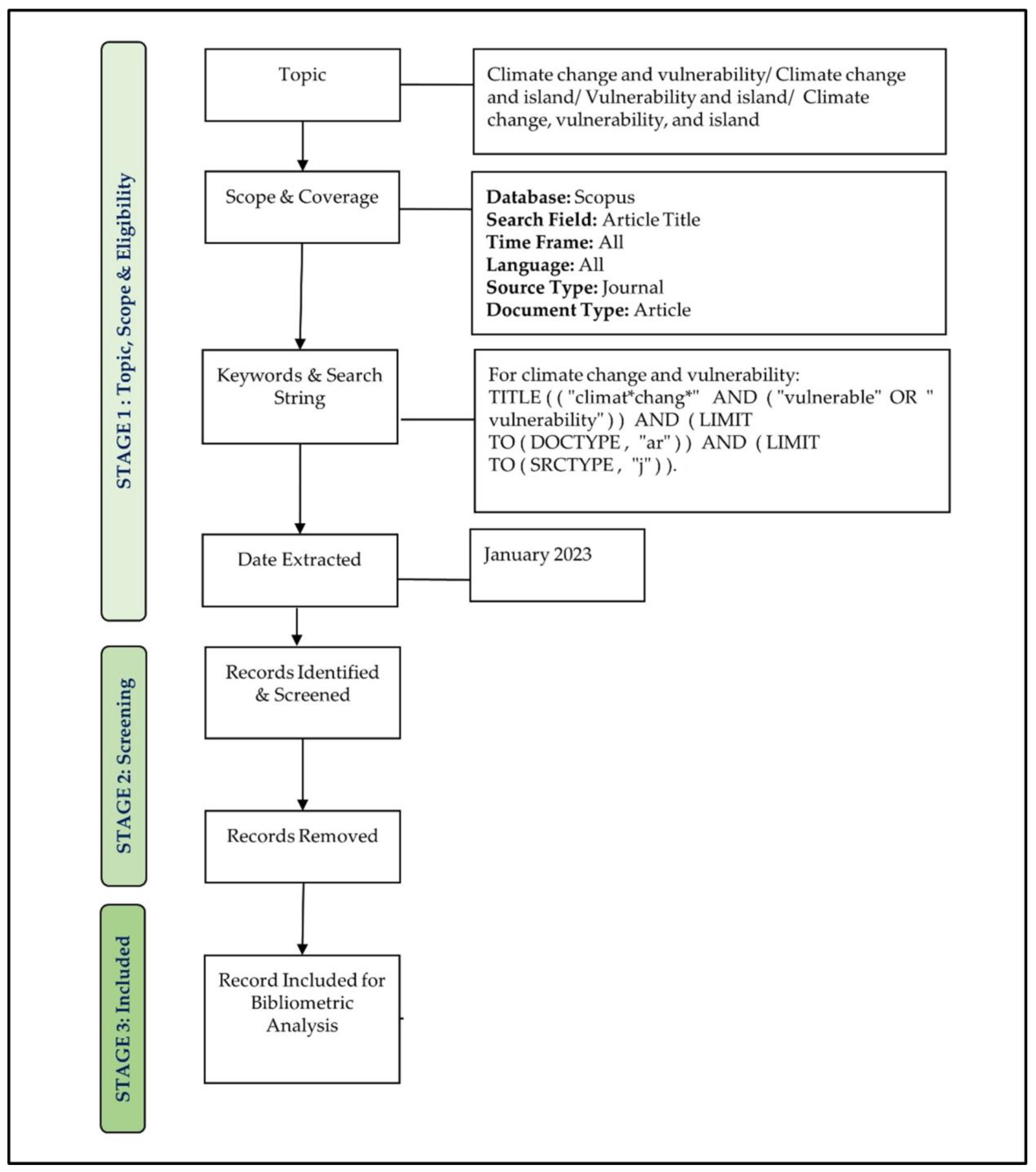 Sustainability 15 13064 g001