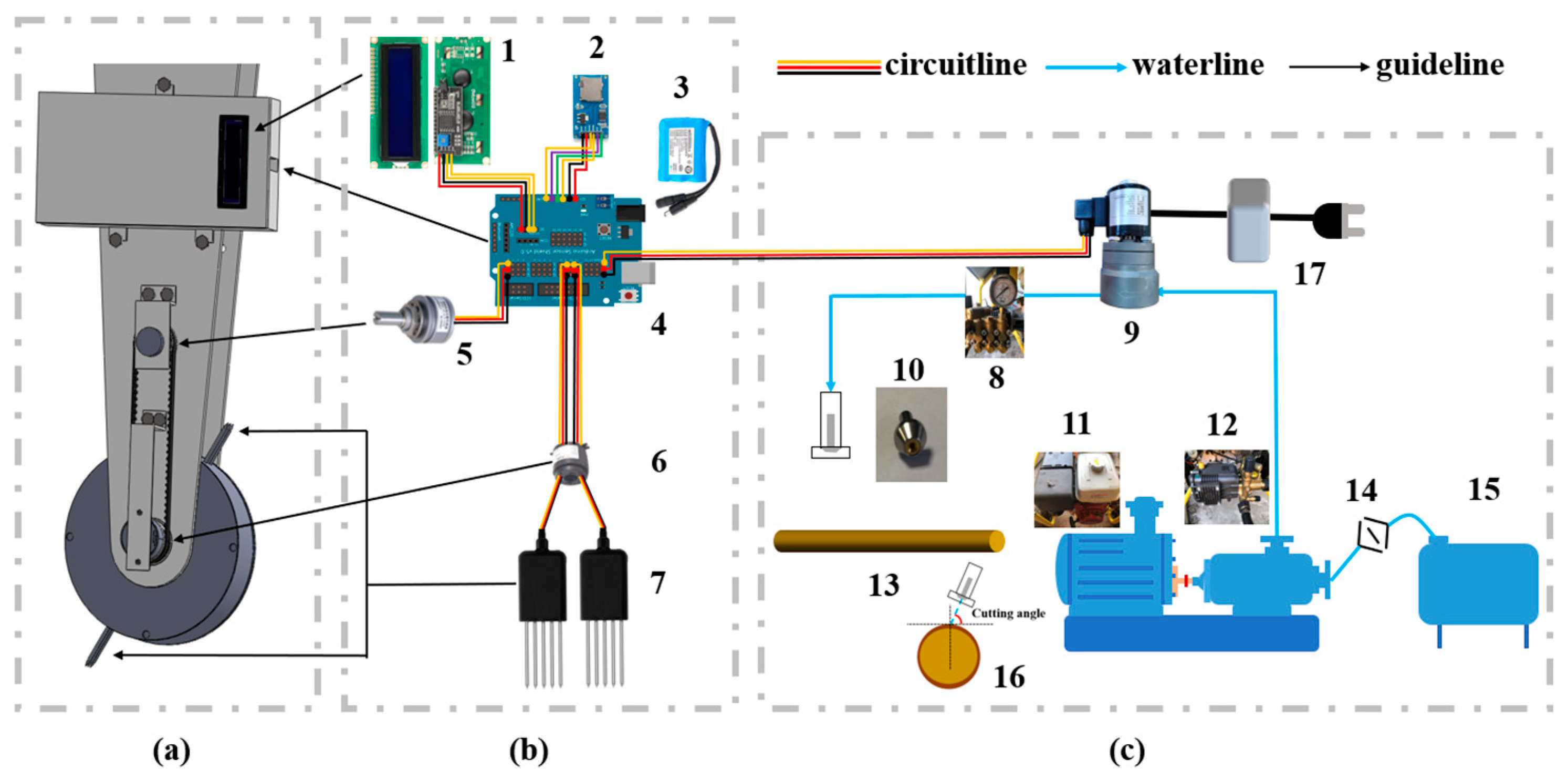 Sustainability 15 13065 g001