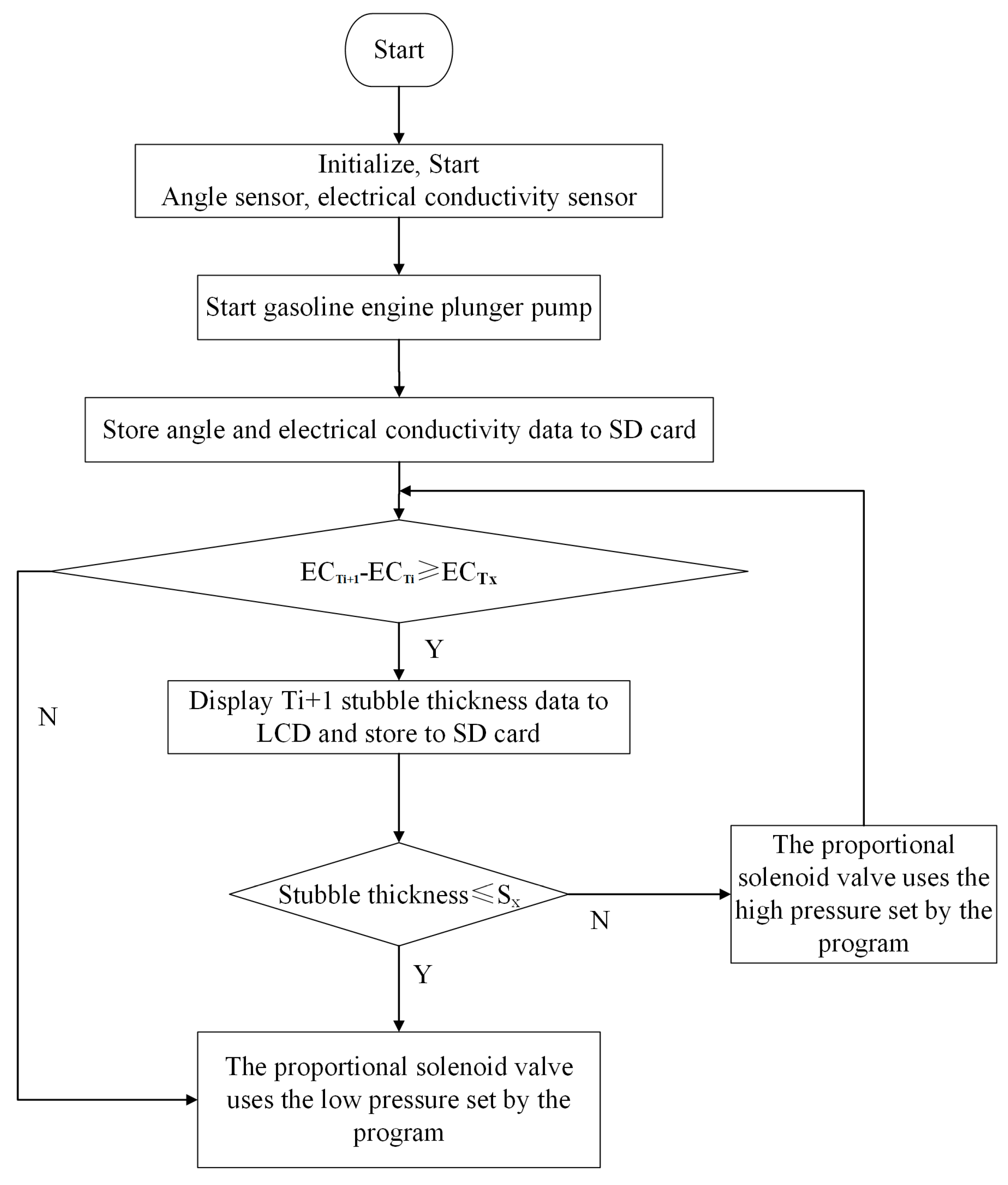 Sustainability 15 13065 g002