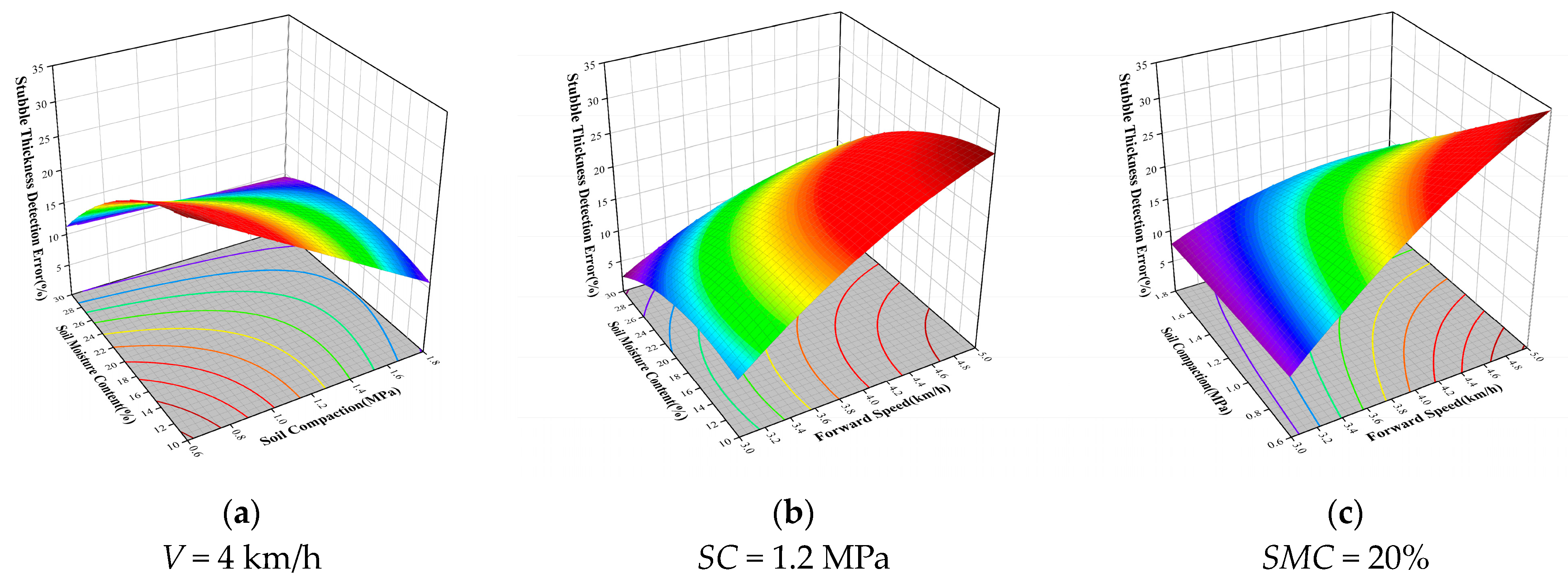 Sustainability 15 13065 g010