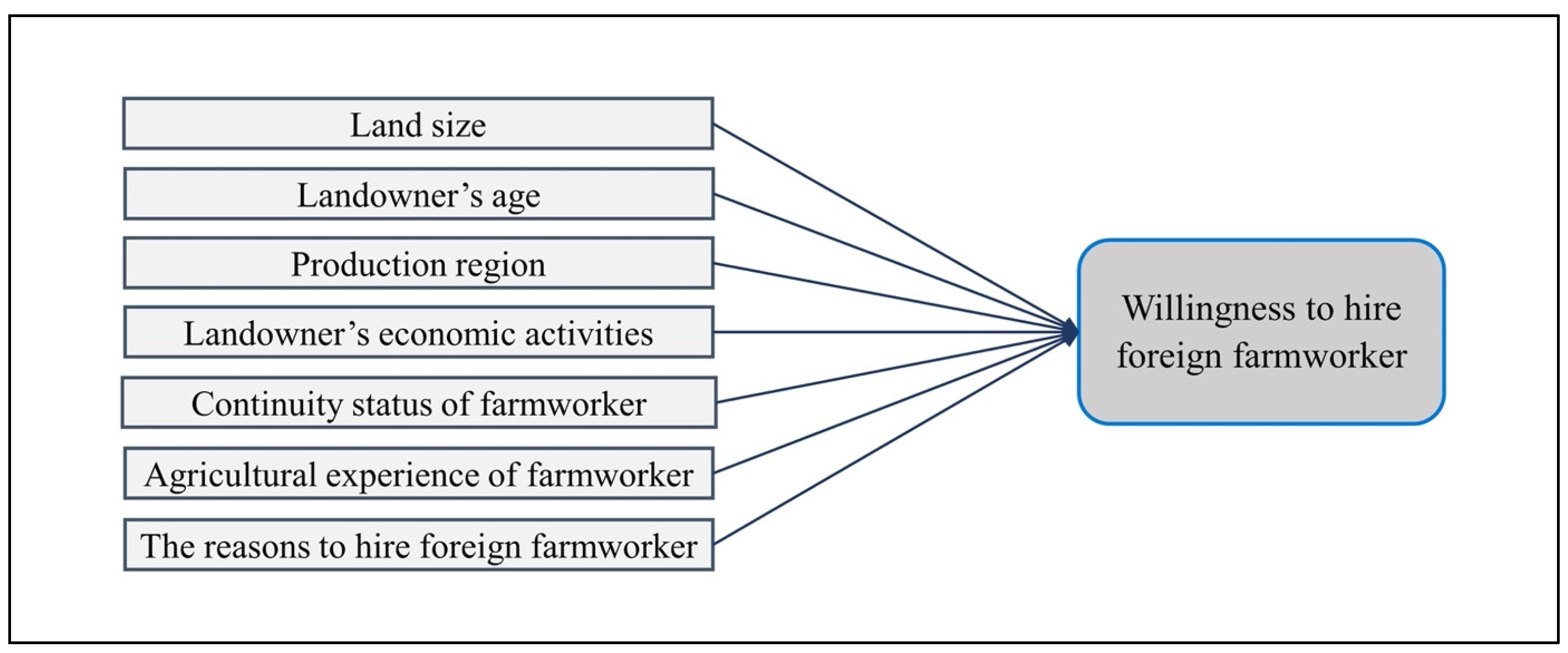 Sustainability 15 13066 g004