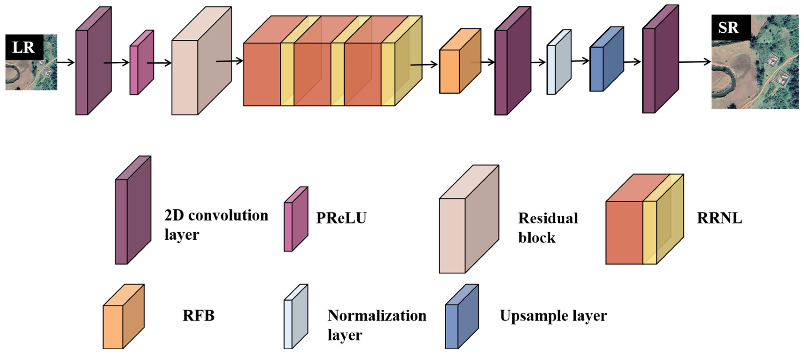 Sustainability 15 13068 g003