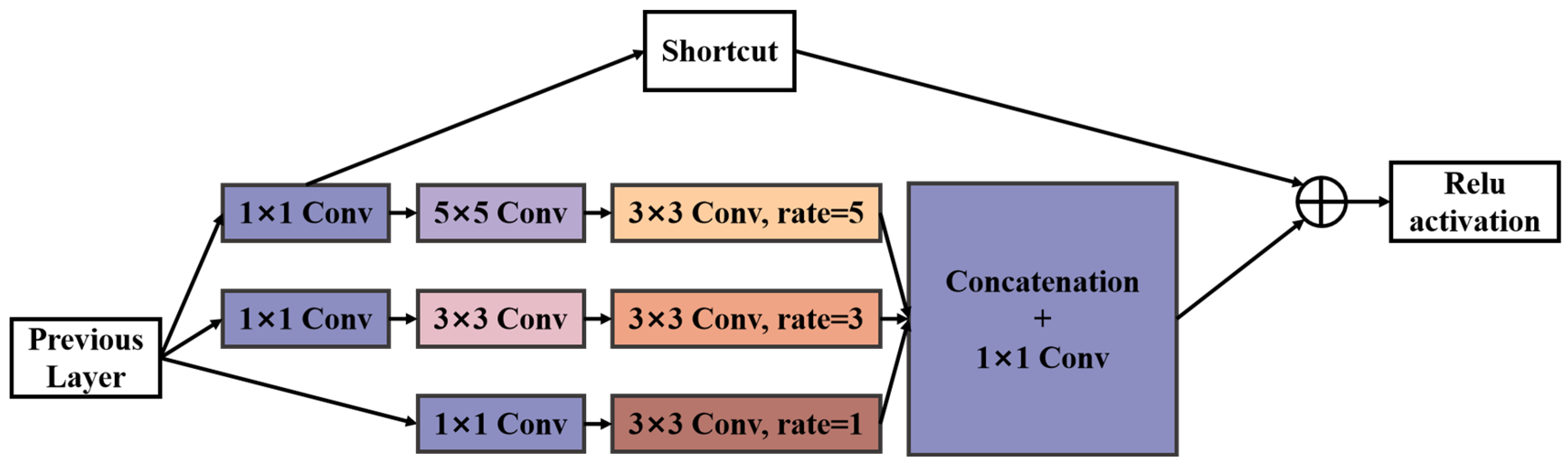 Sustainability 15 13068 g005