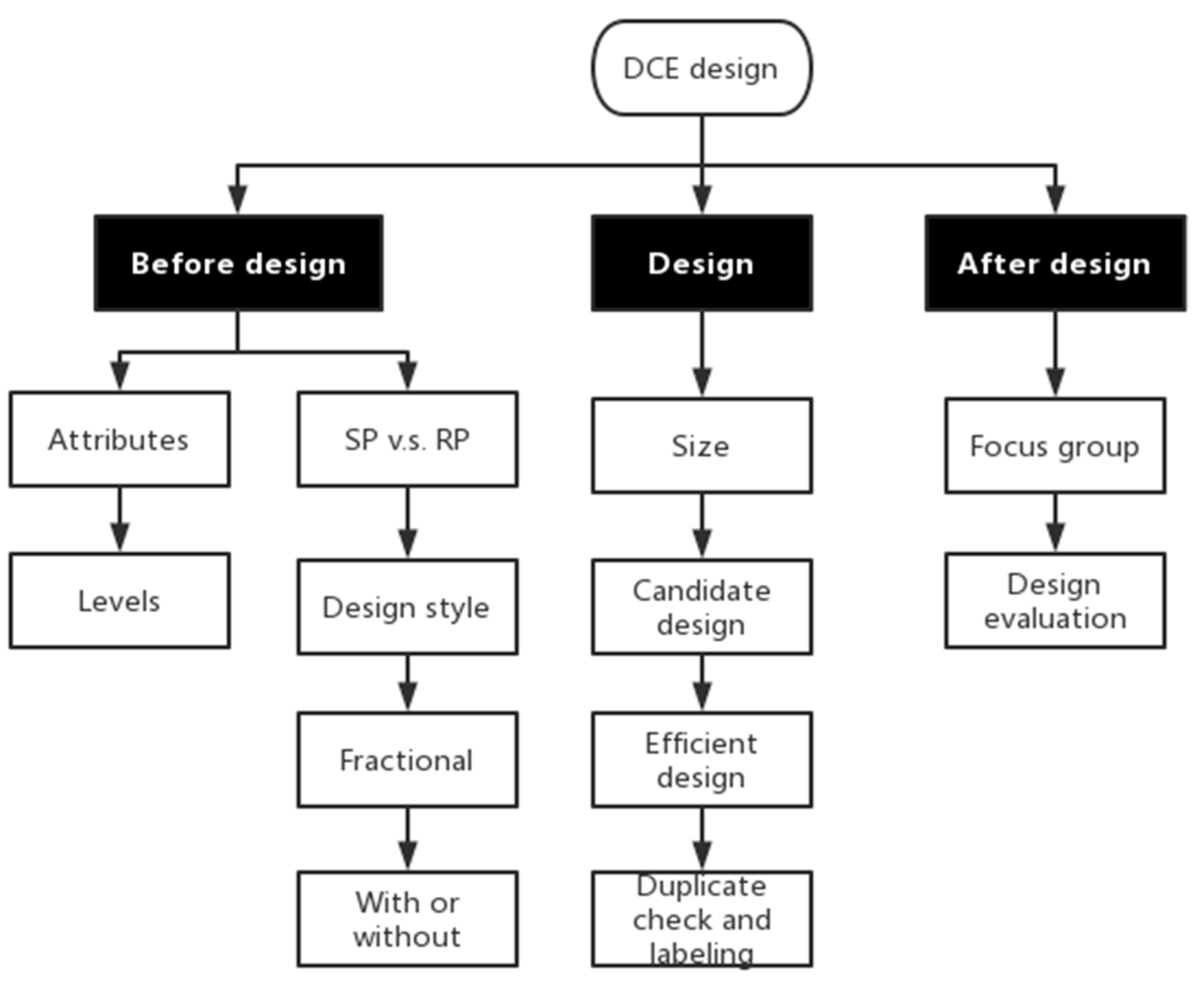 Sustainability 15 13070 g001