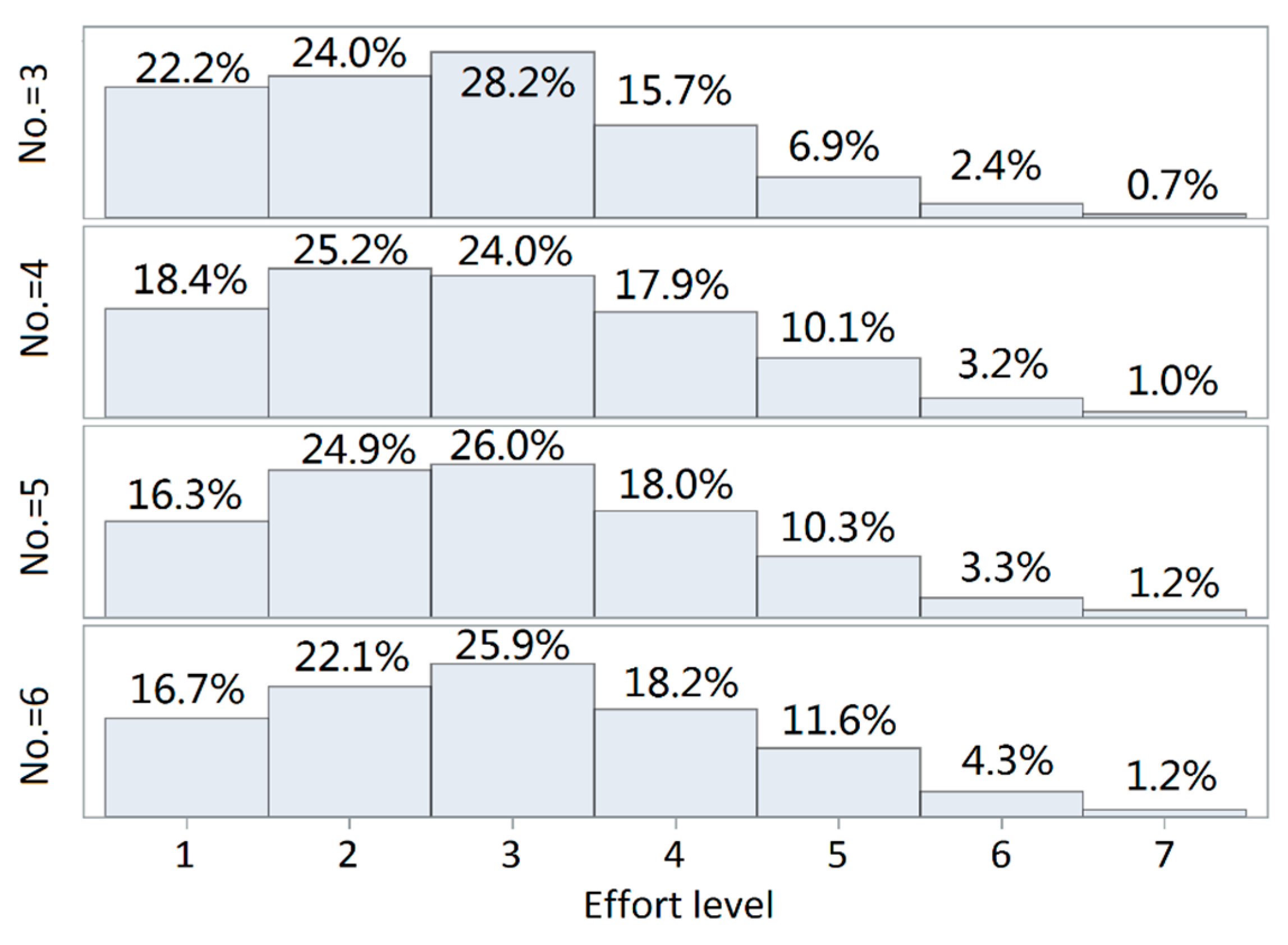 Sustainability 15 13070 g003