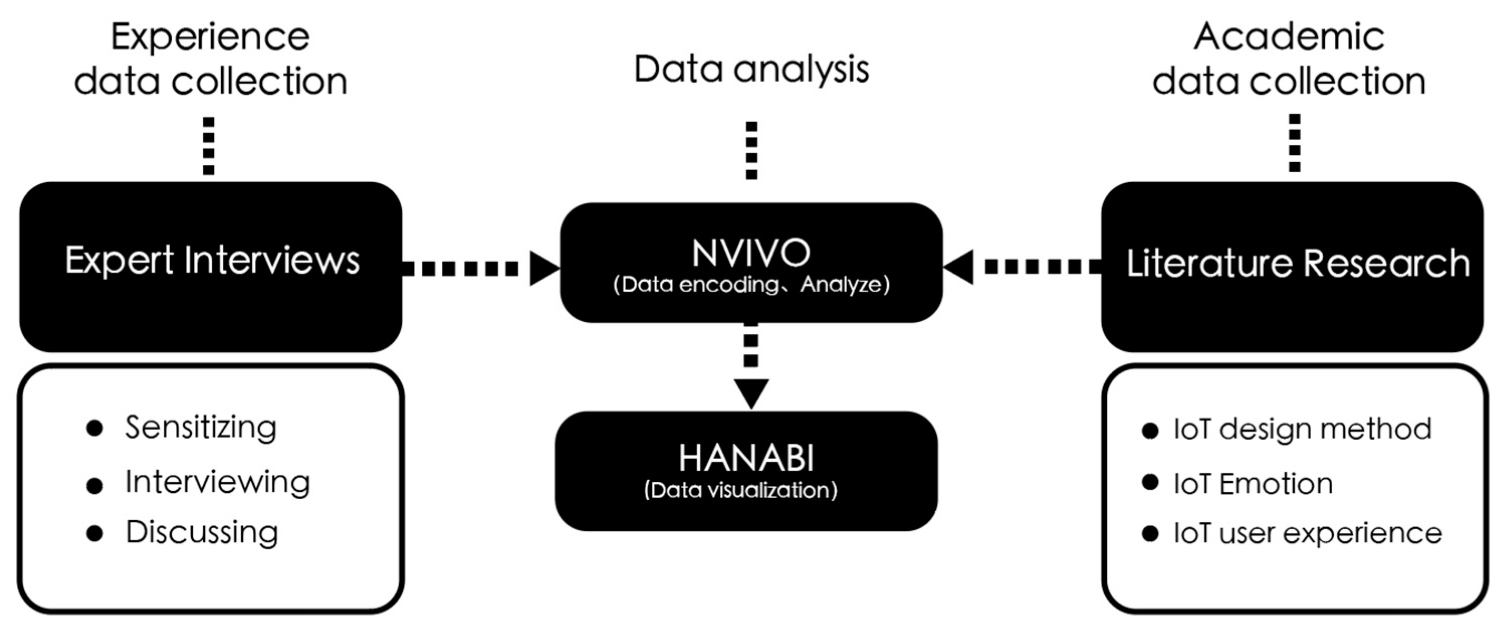 Sustainability 15 13071 g002