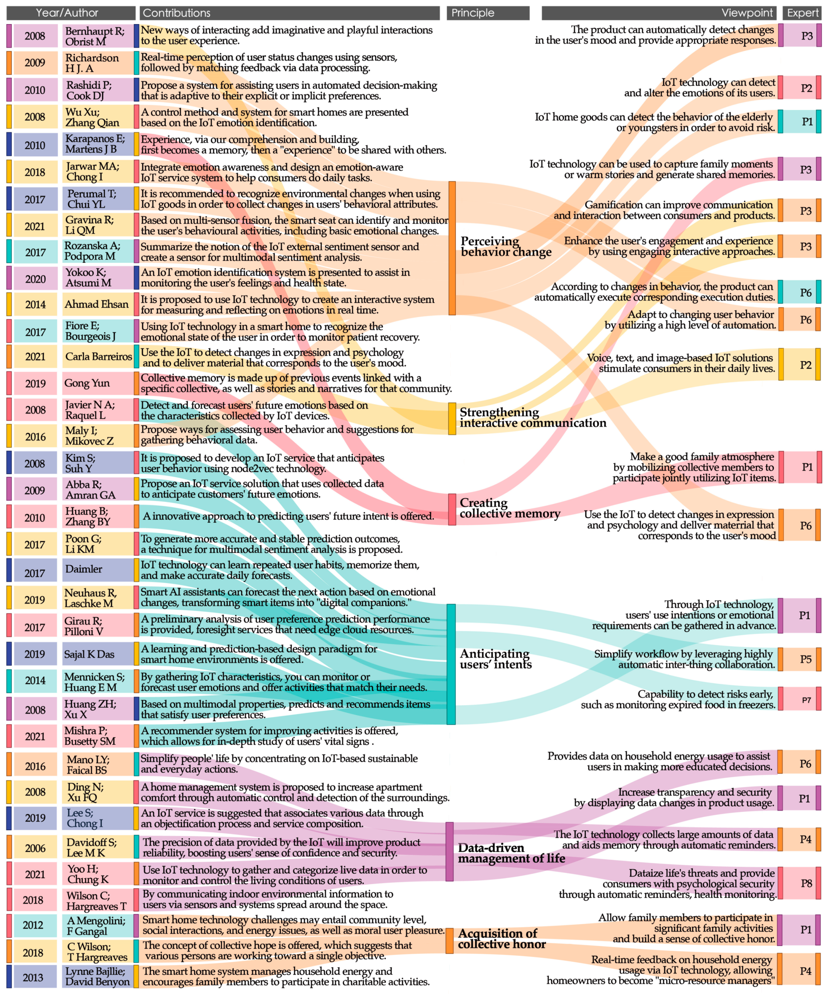 Sustainability 15 13071 g003