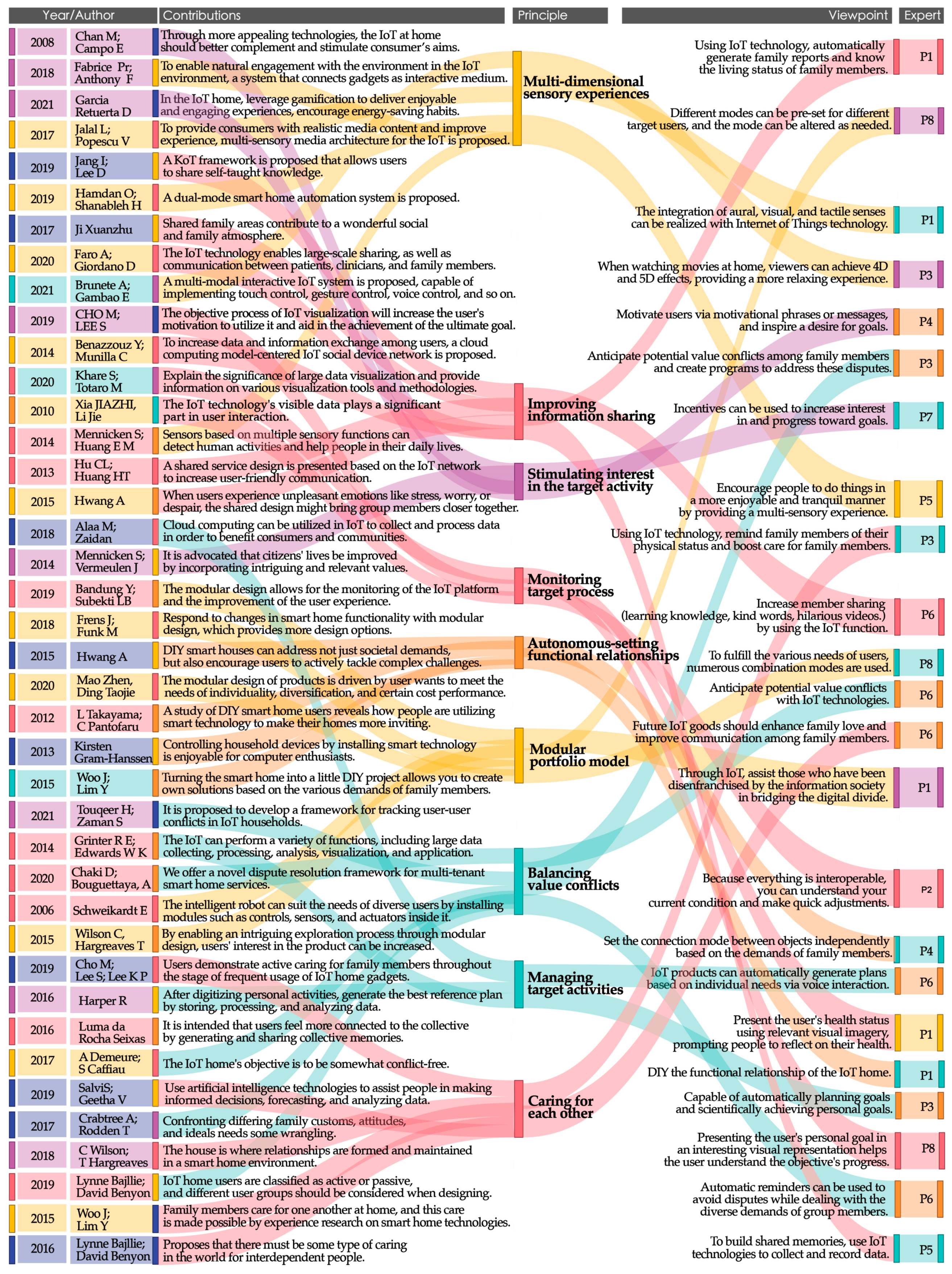 Sustainability 15 13071 g004