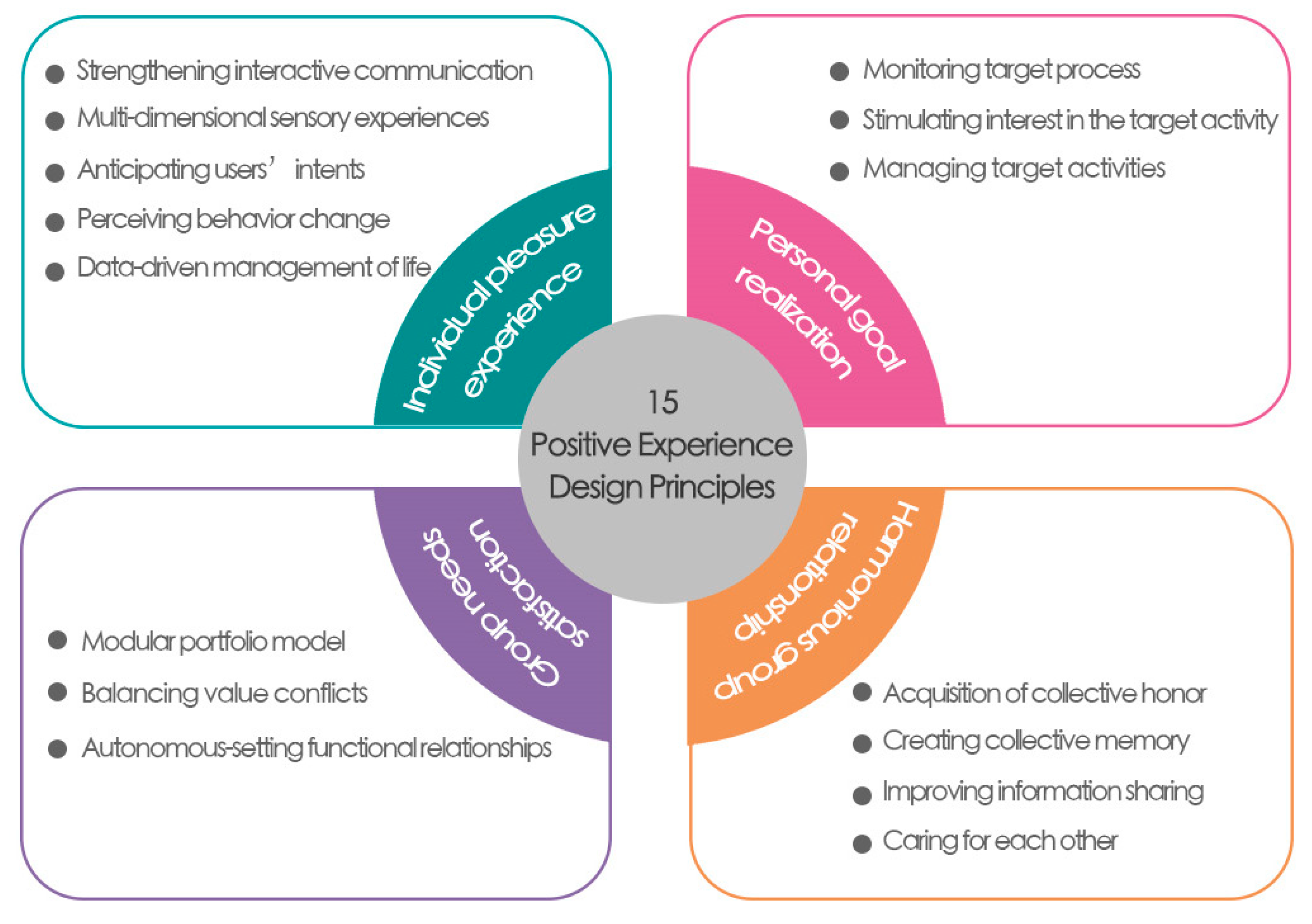 Sustainability 15 13071 g005