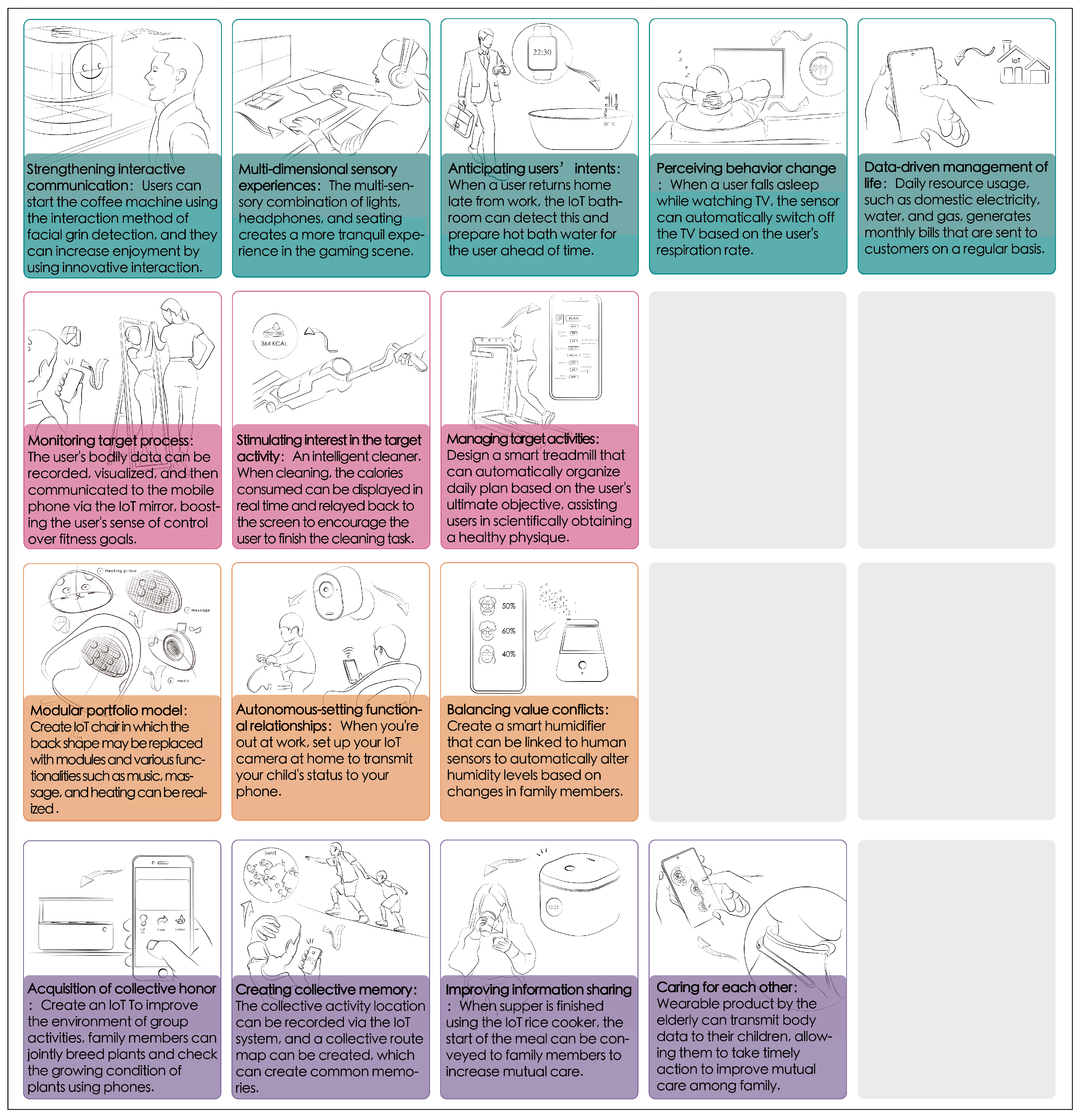 Sustainability 15 13071 g006