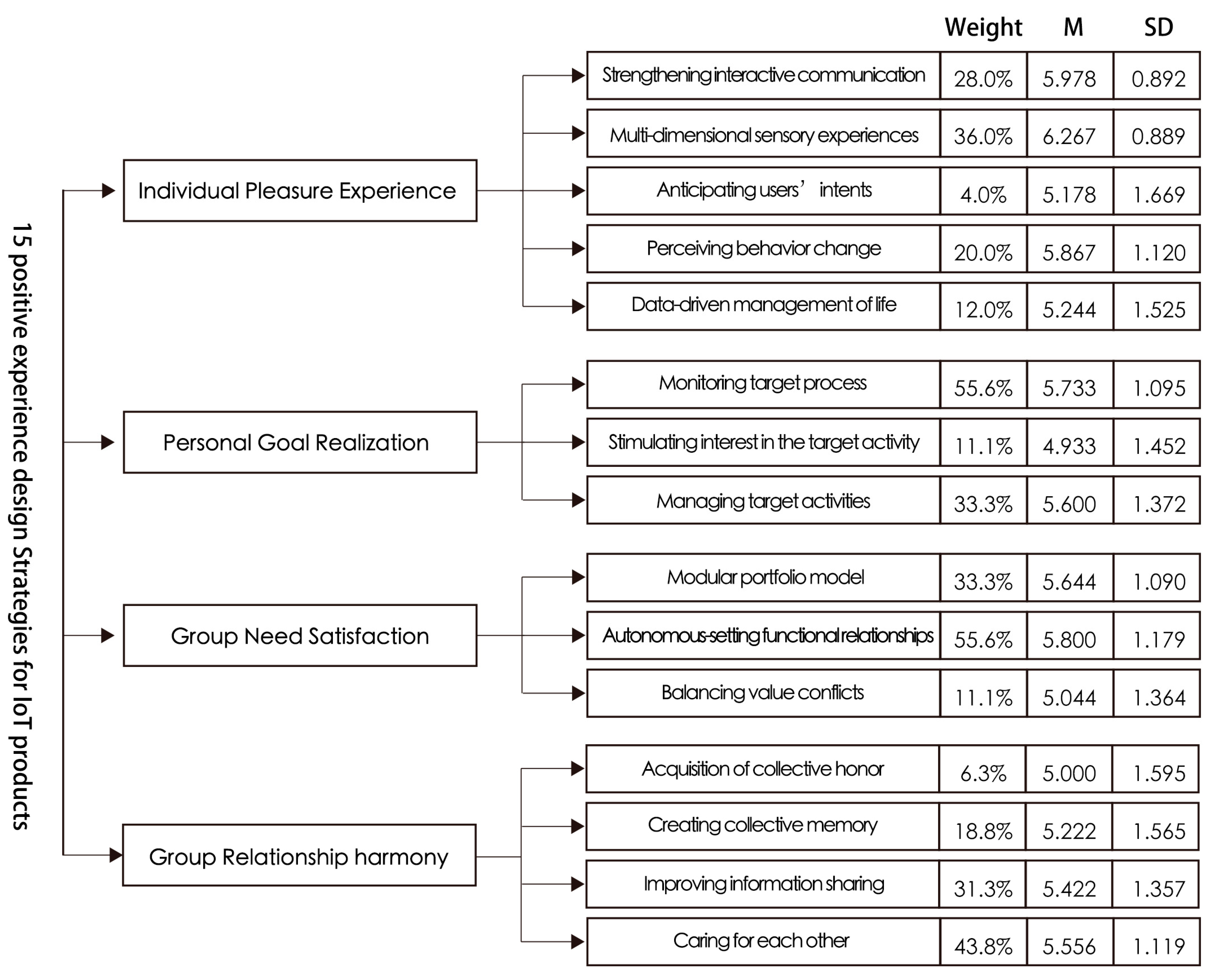 Sustainability 15 13071 g007