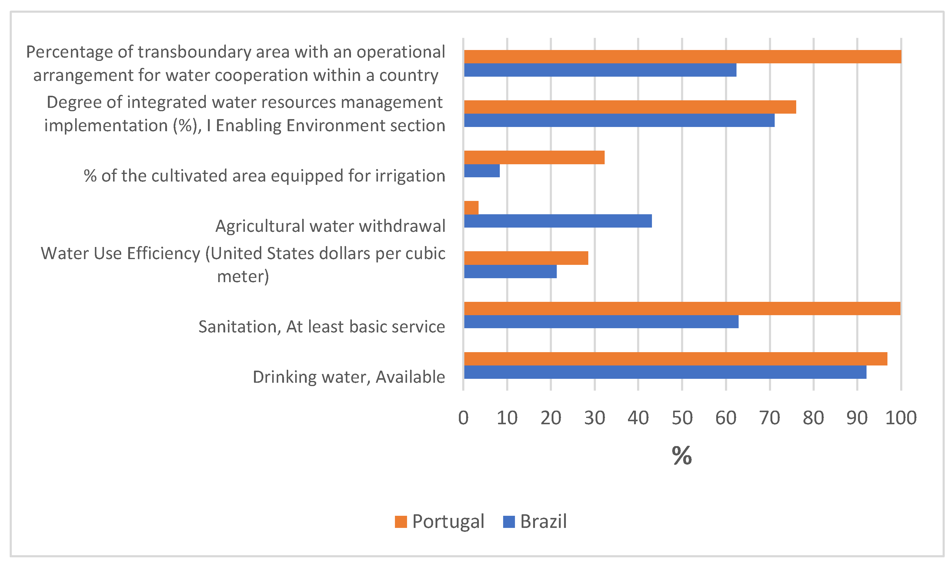 Sustainability 15 13074 g001