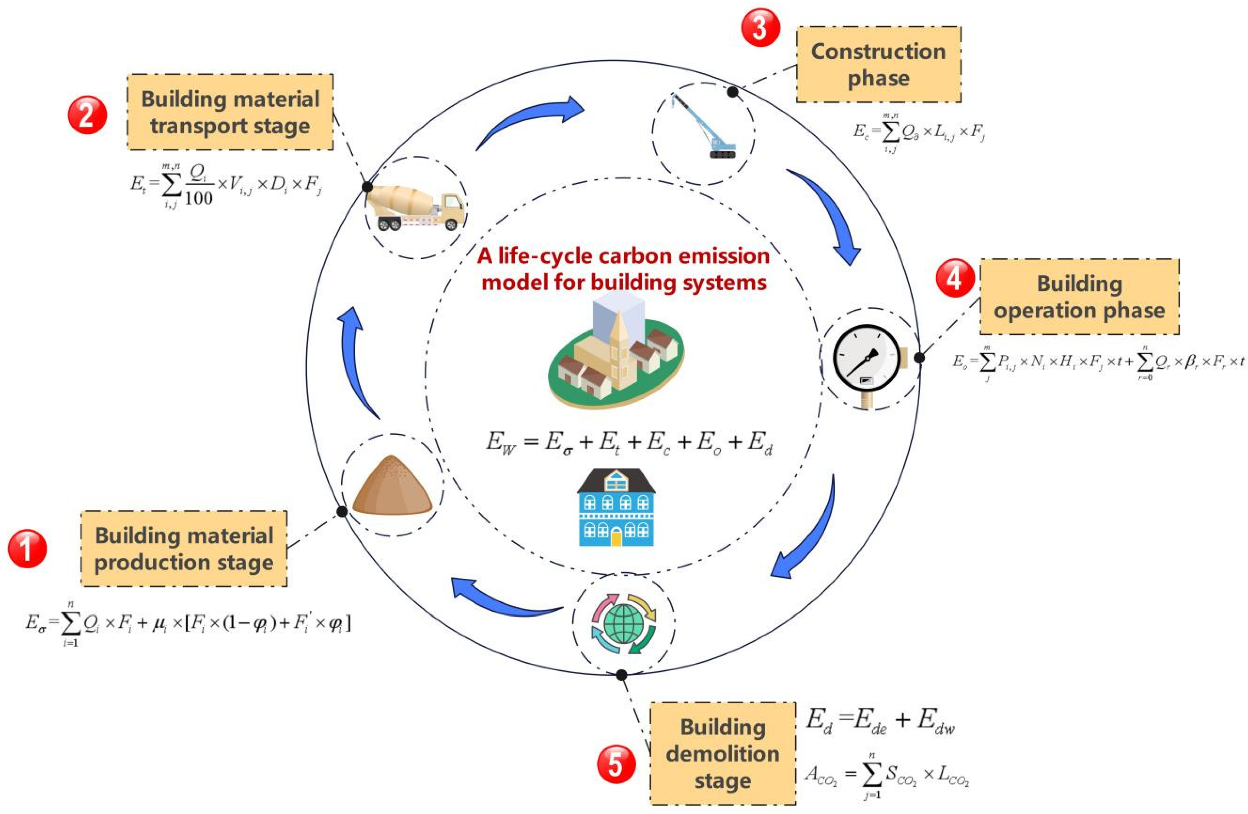 Sustainability 15 13075 g002