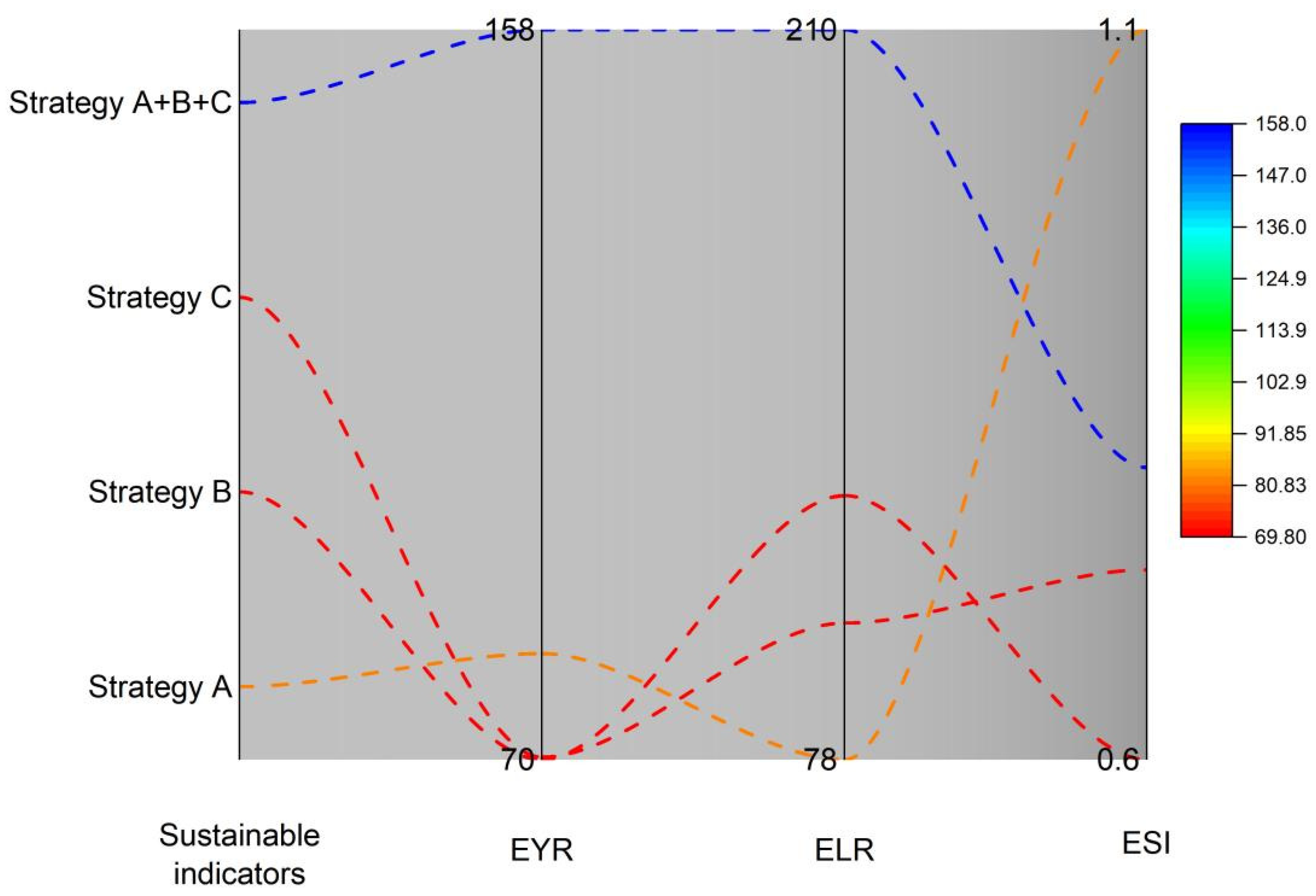 Sustainability 15 13075 g005