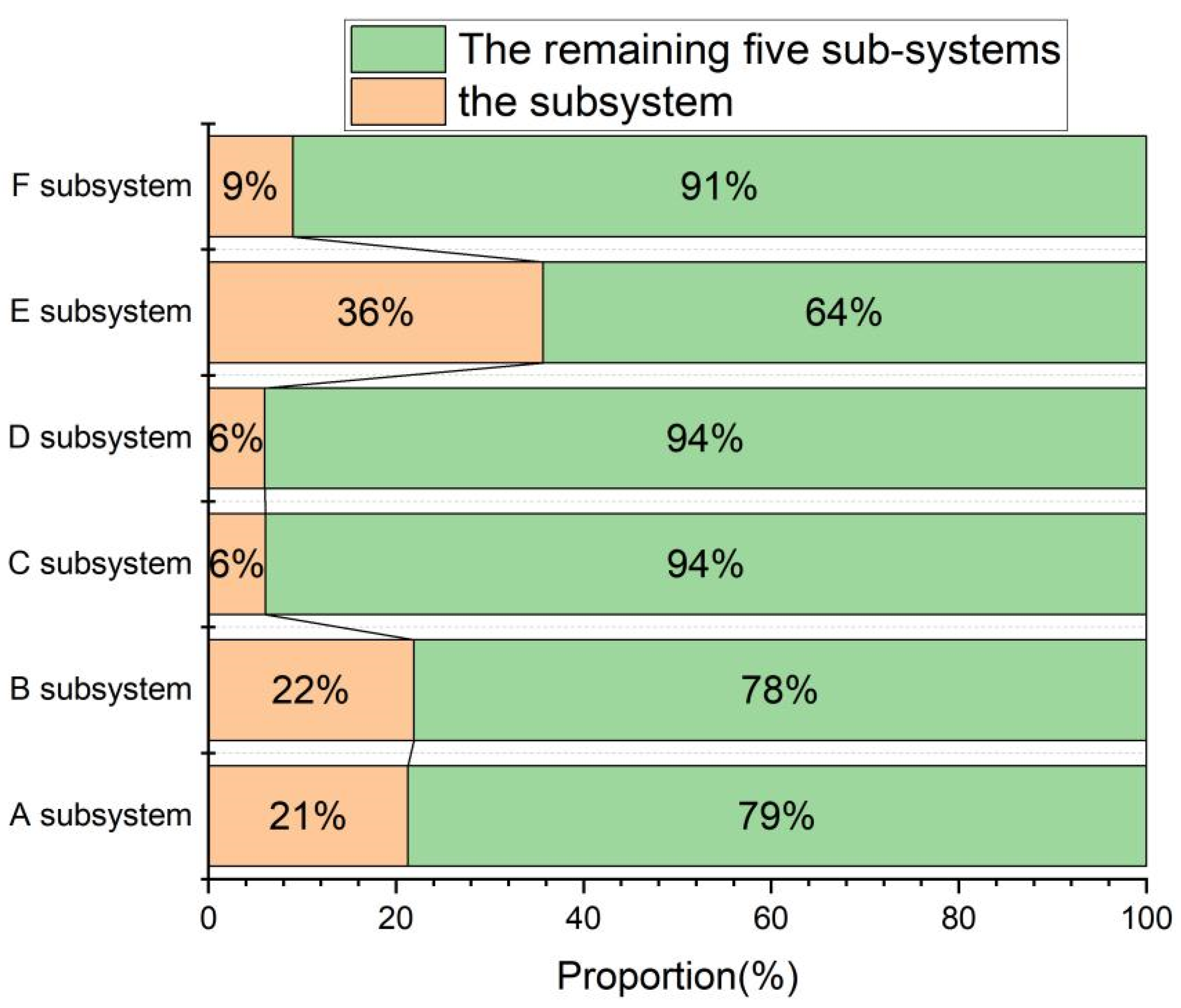 Sustainability 15 13075 g009