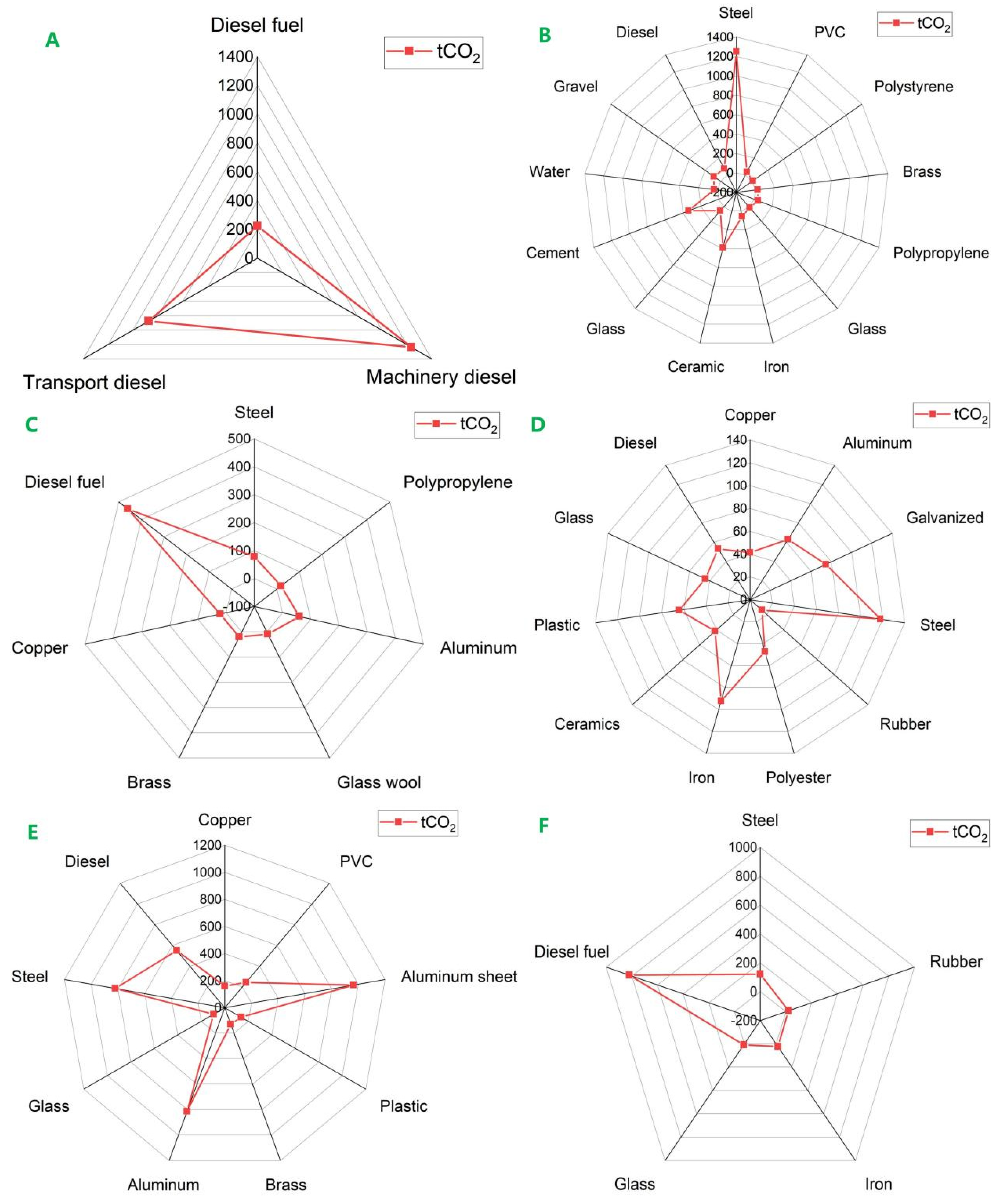 Sustainability 15 13075 g010