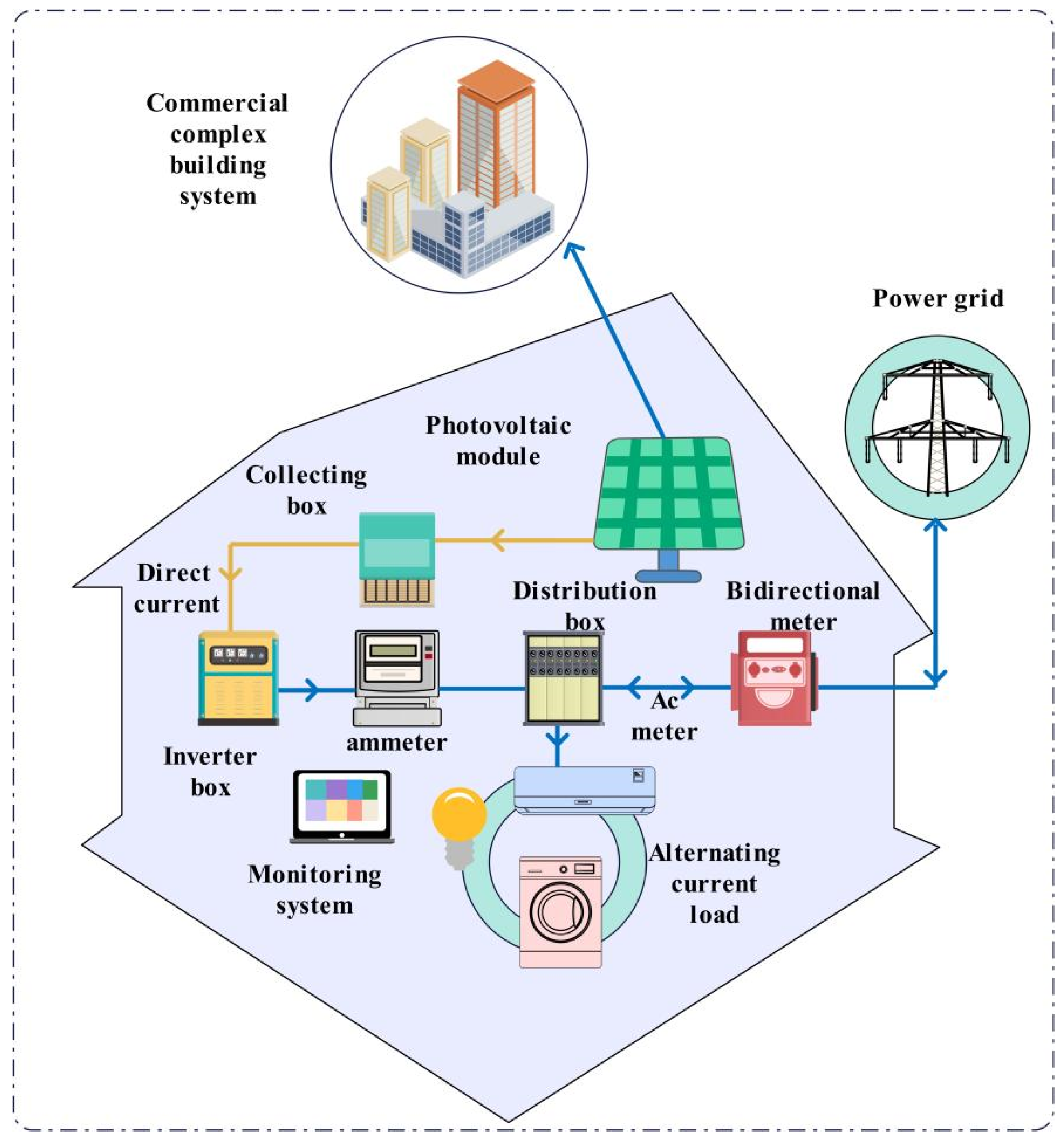 Sustainability 15 13075 g016