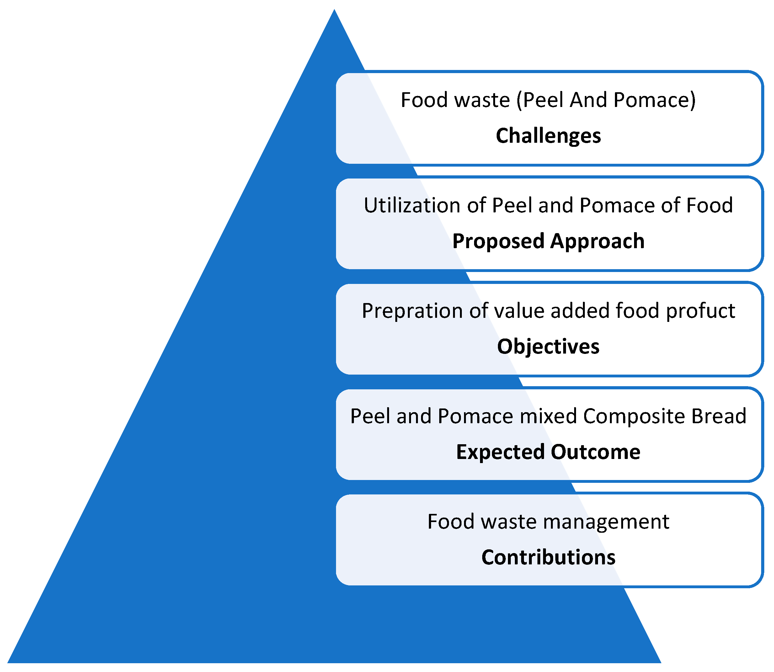 Sustainability 15 13079 g001