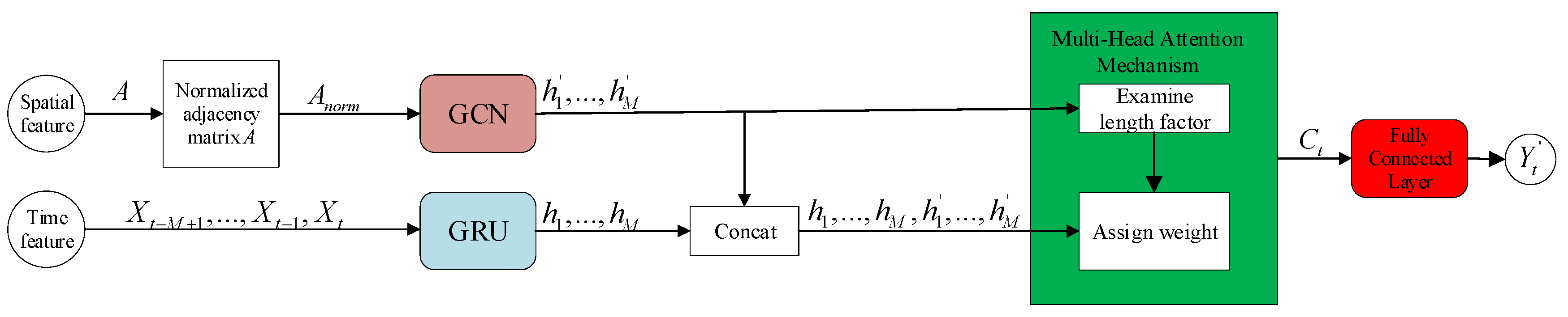 Sustainability 15 13080 g001