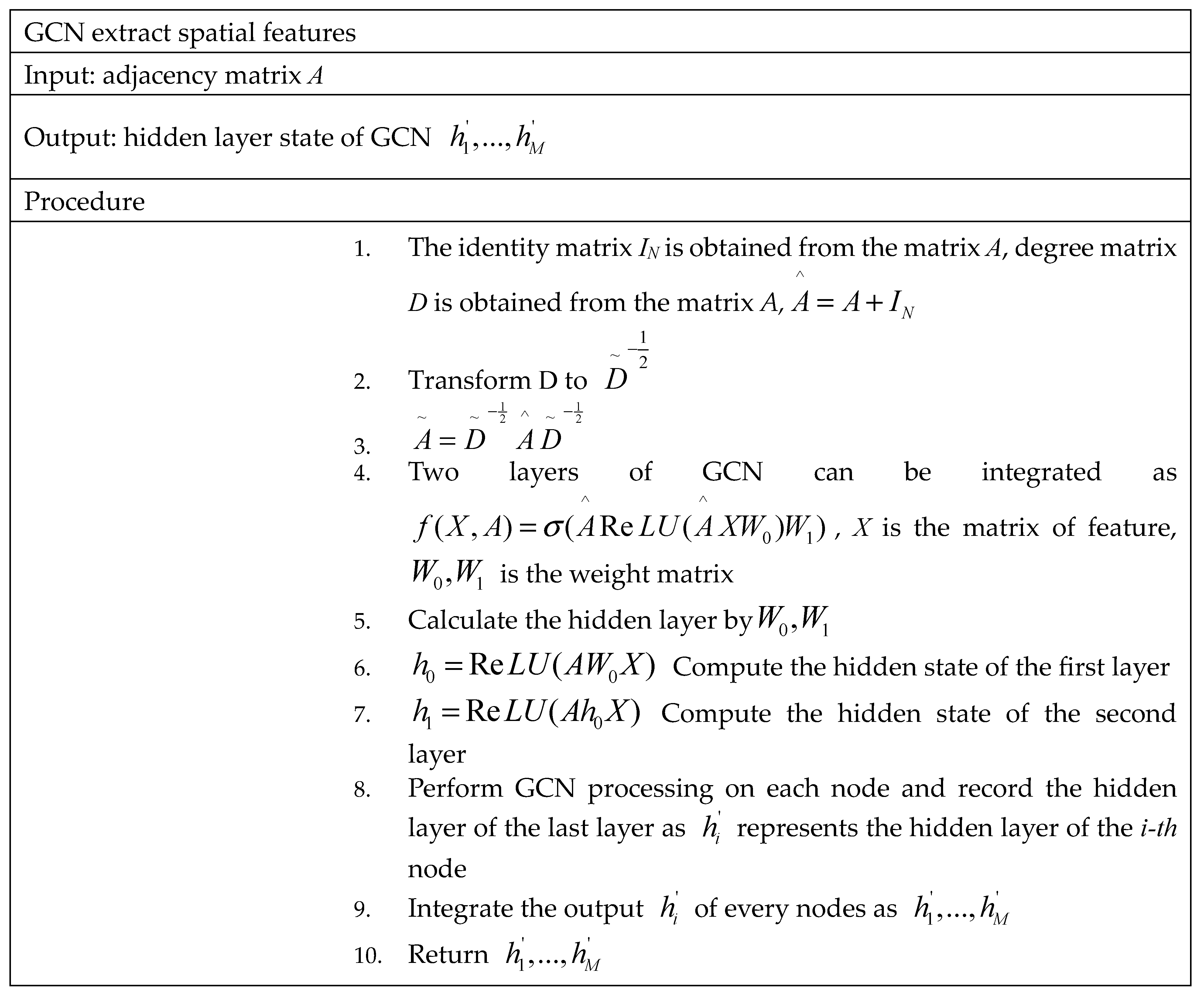 Sustainability 15 13080 g002