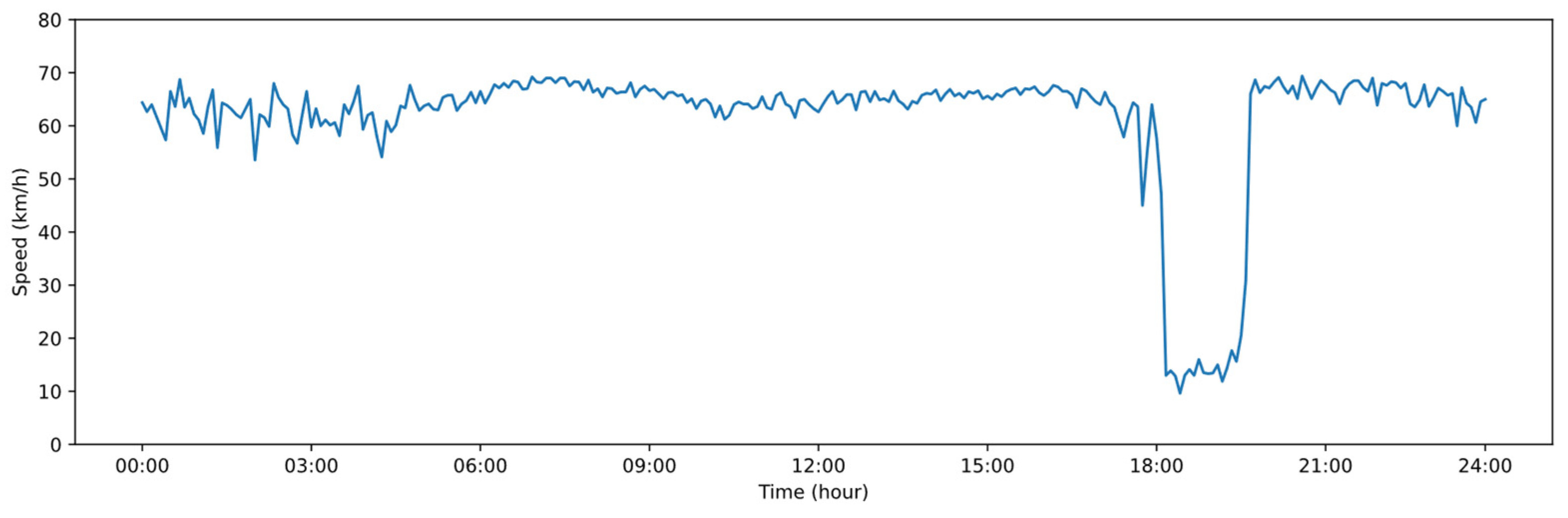 Sustainability 15 13080 g006