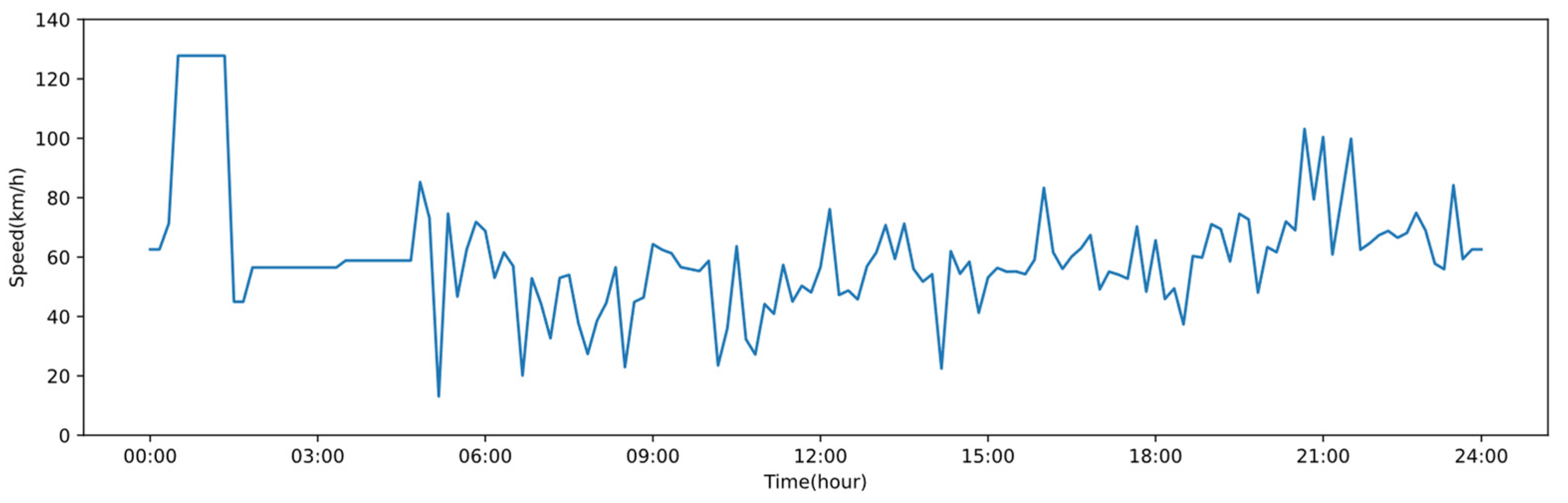 Sustainability 15 13080 g007